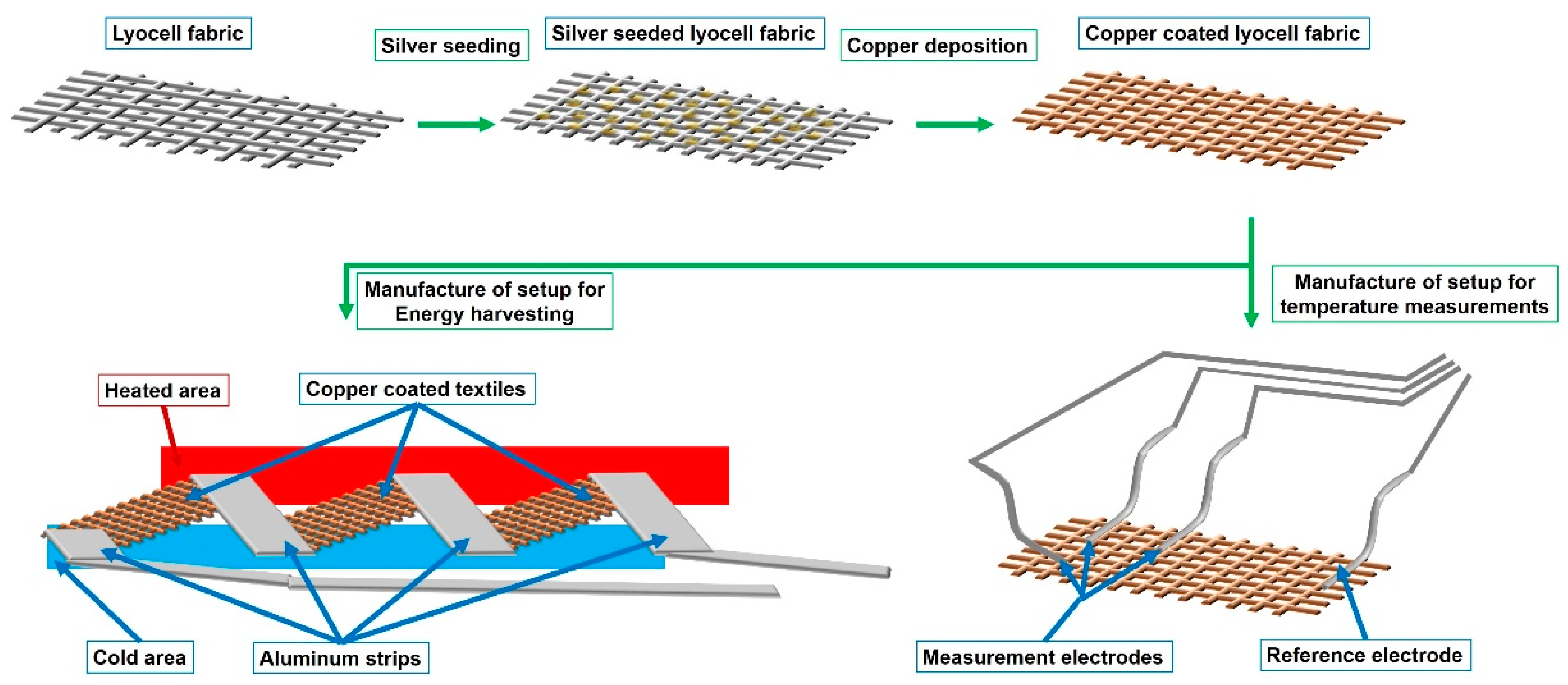 Sensors 21 03742 g001