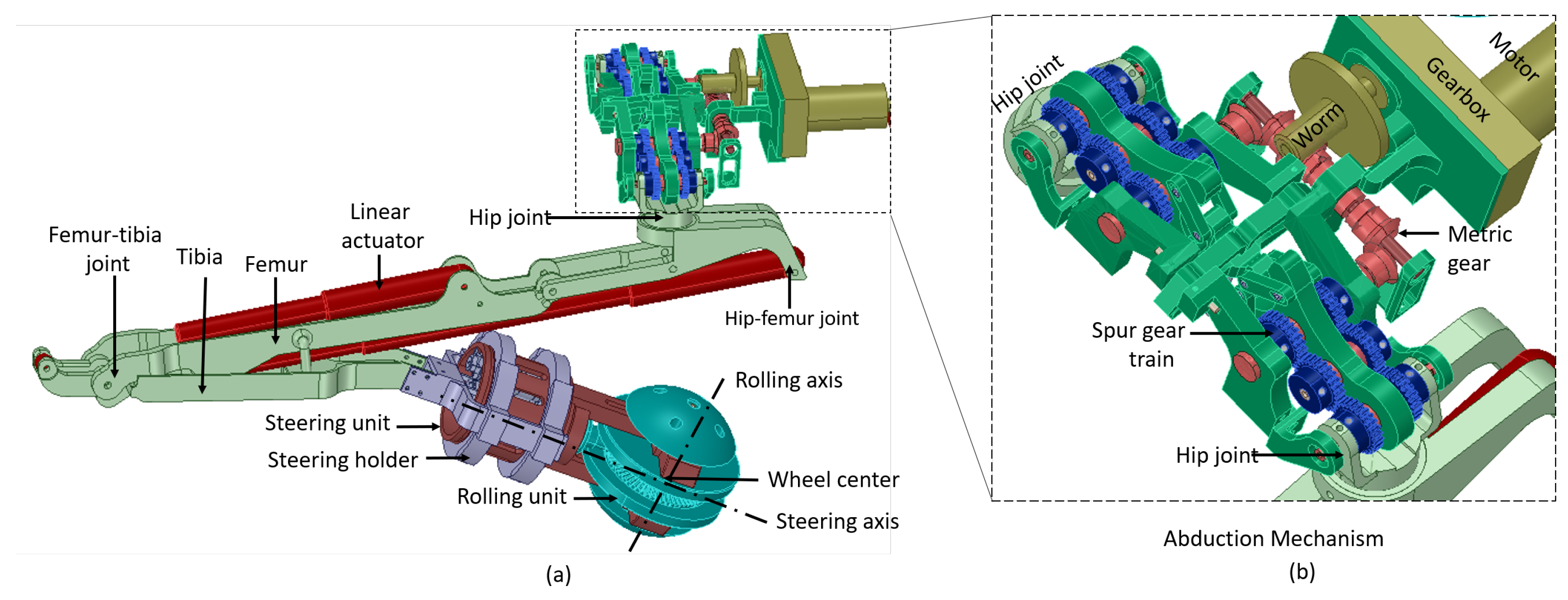 Sensors 21 03744 g003