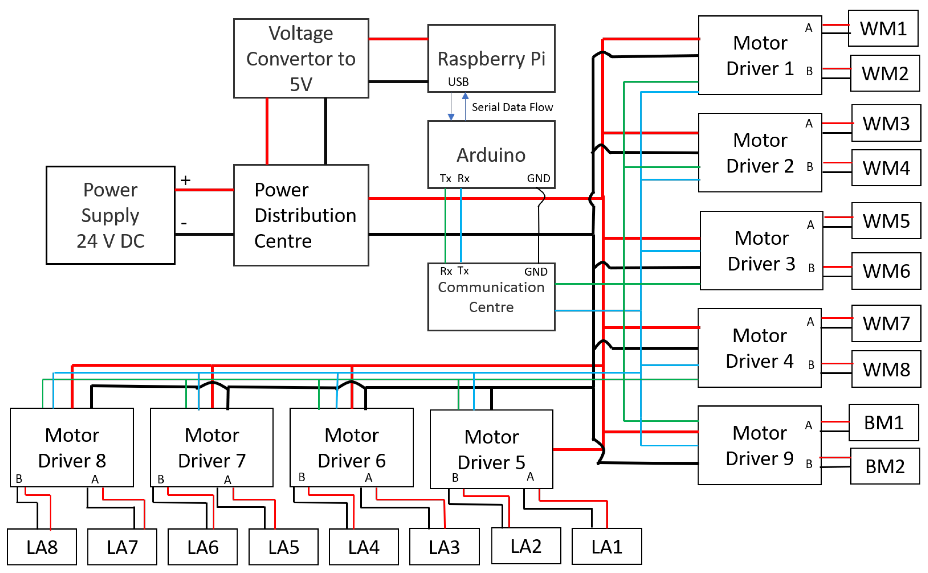 Sensors 21 03744 g004