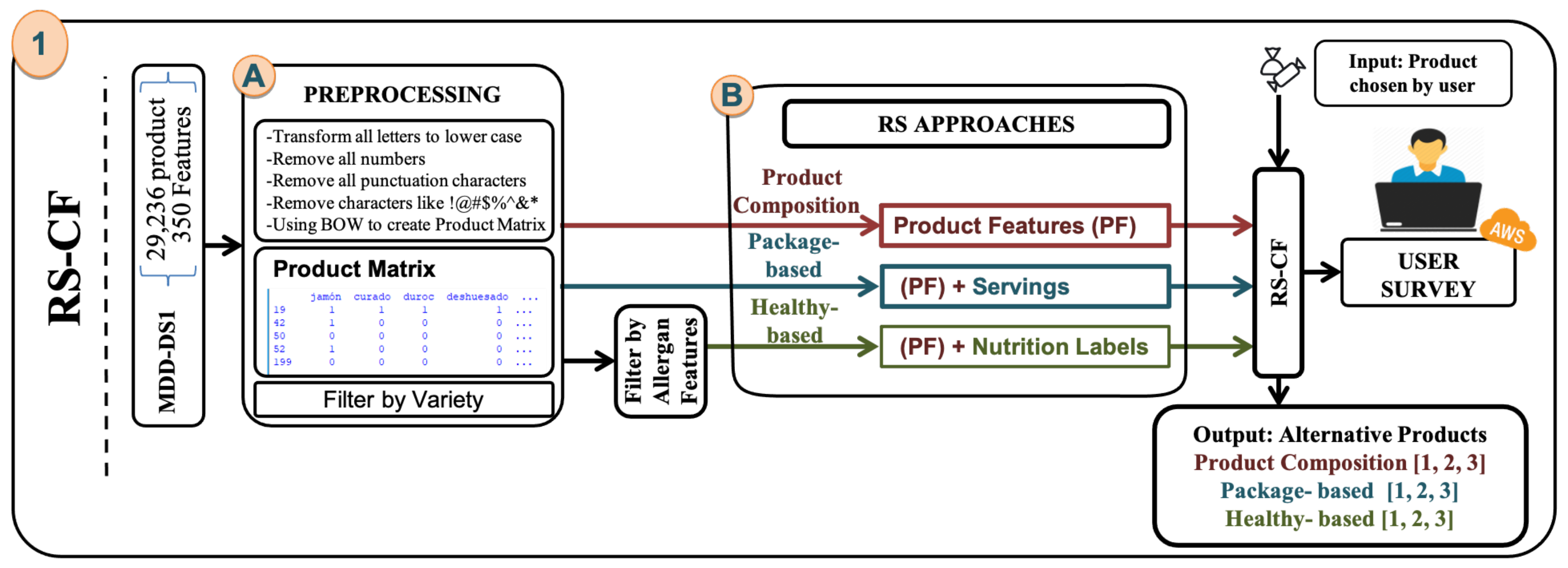 Sensors 21 03747 g003