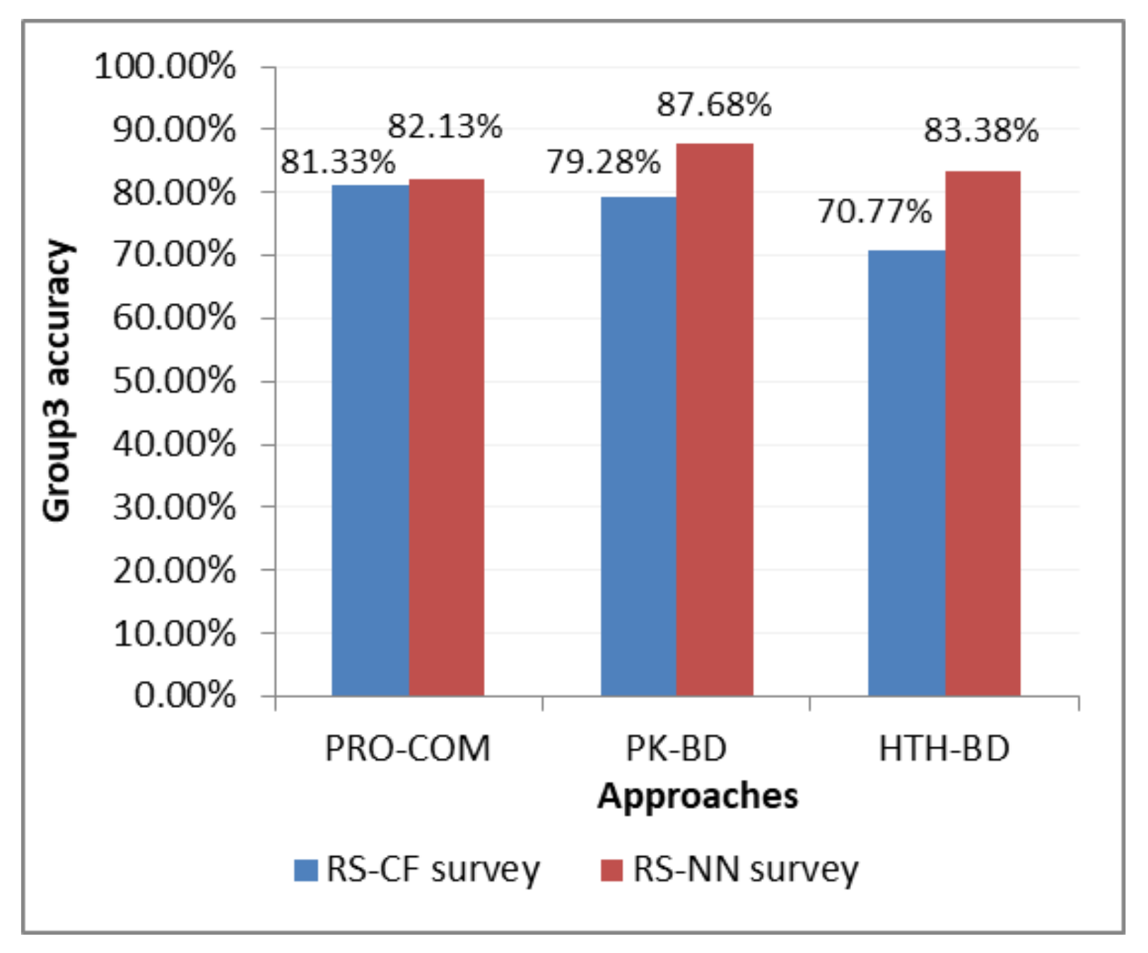 Sensors 21 03747 g007