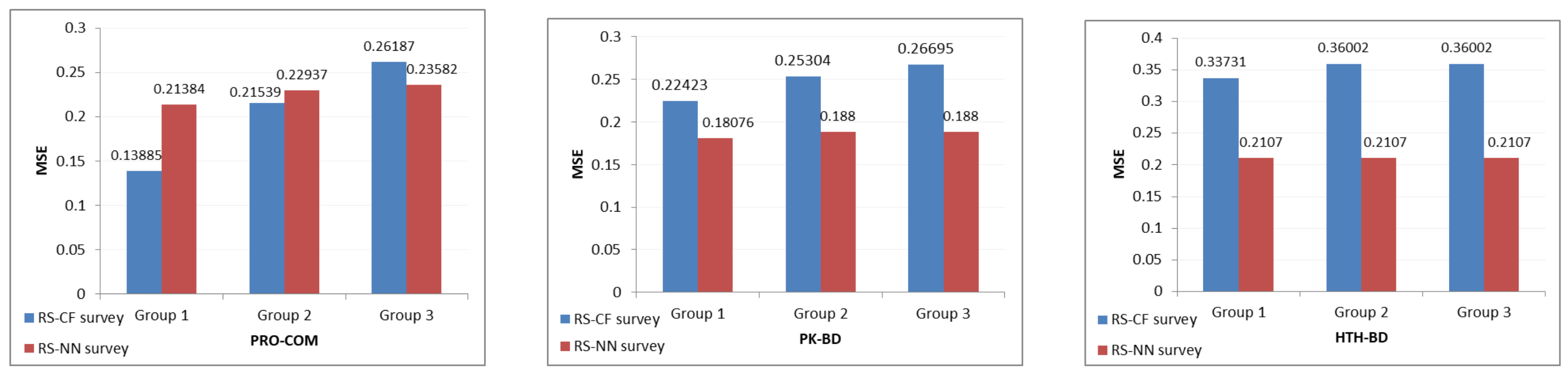 Sensors 21 03747 g008