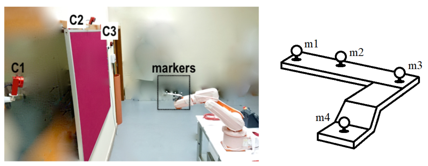 Sensors 21 03748 g003