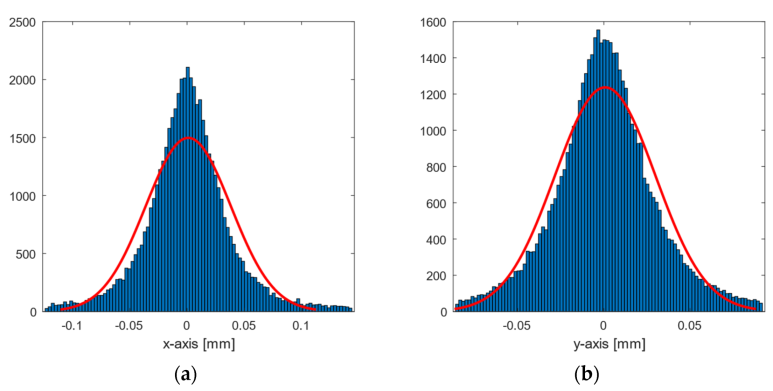Sensors 21 03748 g006