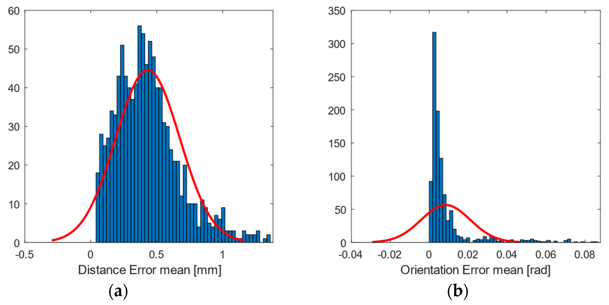 Sensors 21 03748 g009