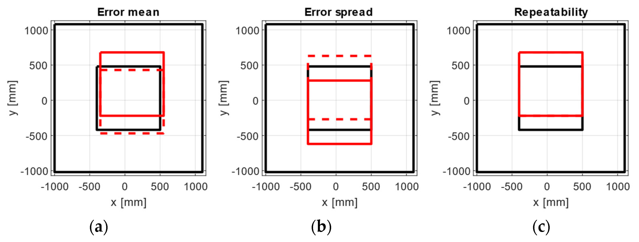 Sensors 21 03748 g014