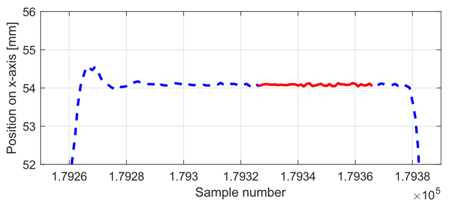 Sensors 21 03748 g015