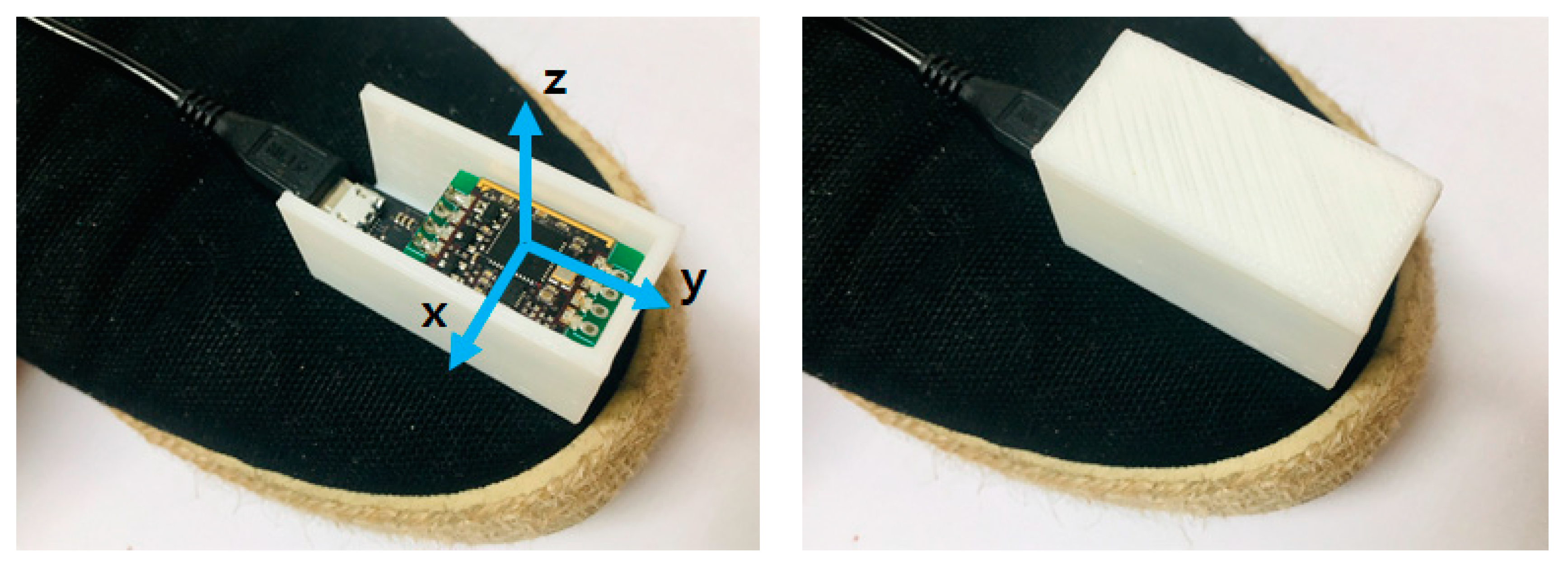 Sensors 21 03750 g003