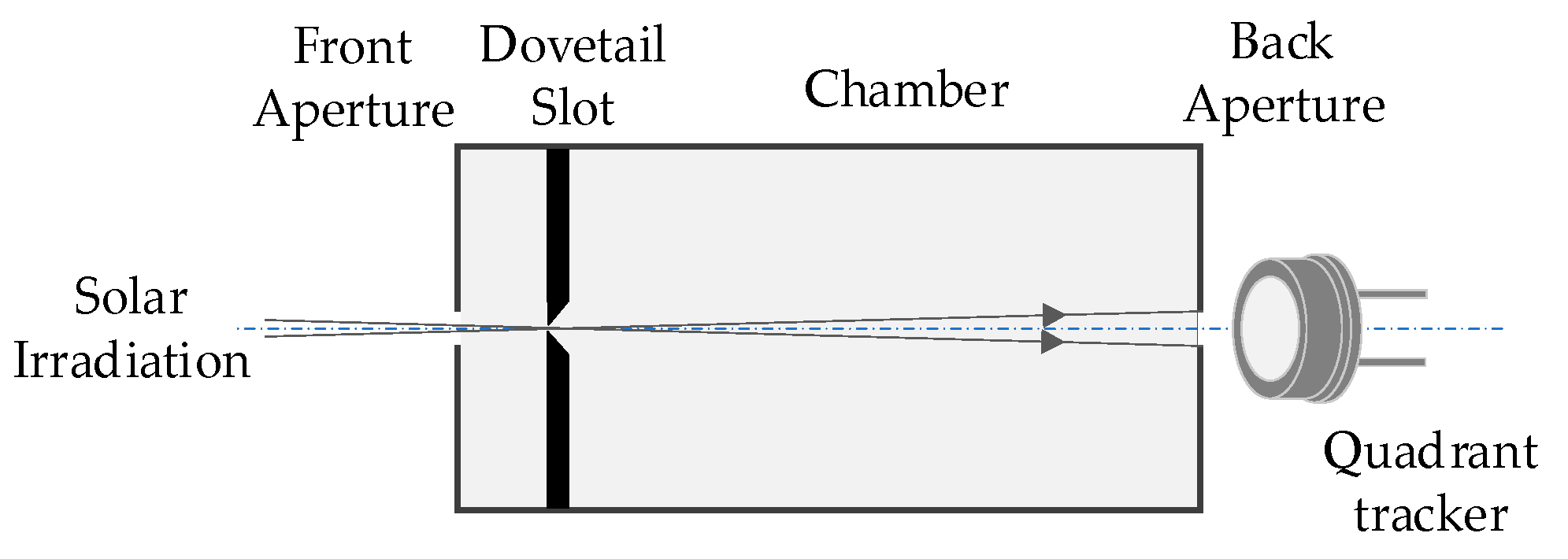 Sensors 21 03751 g002 Sensors 21 03751 g002