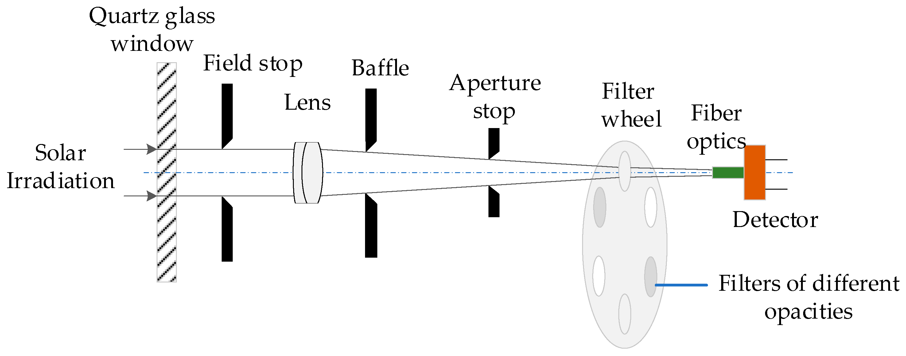 Sensors 21 03751 g003 Sensors 21 03751 g003