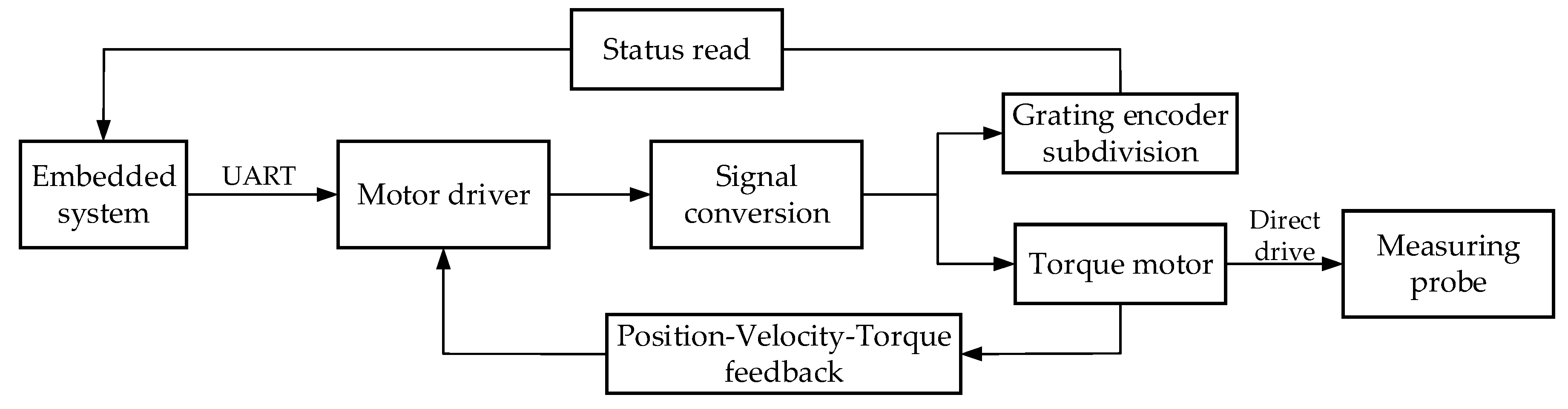 Sensors 21 03751 g005 Sensors 21 03751 g005