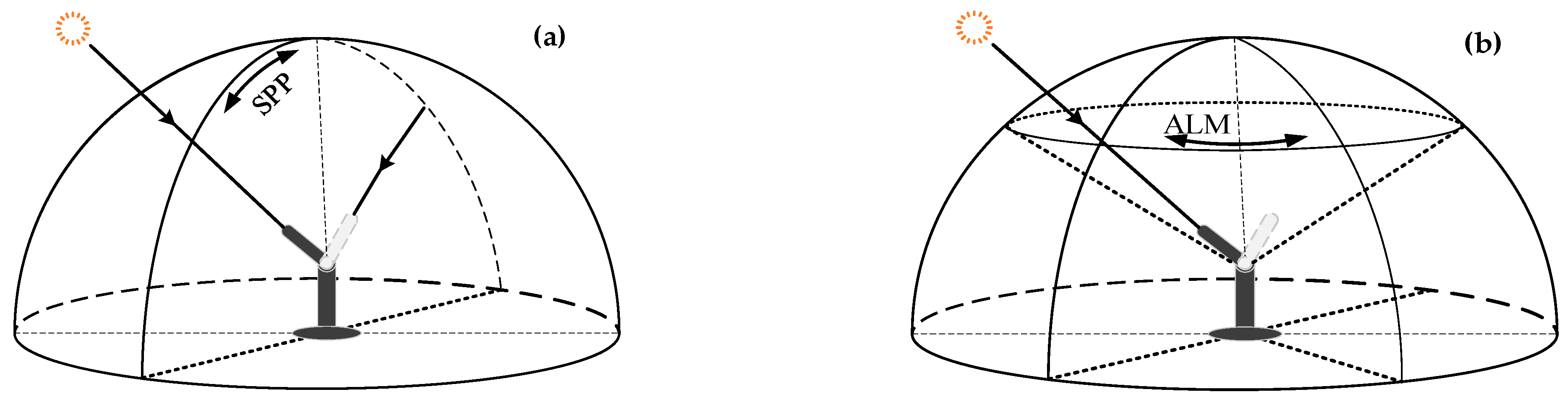 Sensors 21 03751 g007 Sensors 21 03751 g007