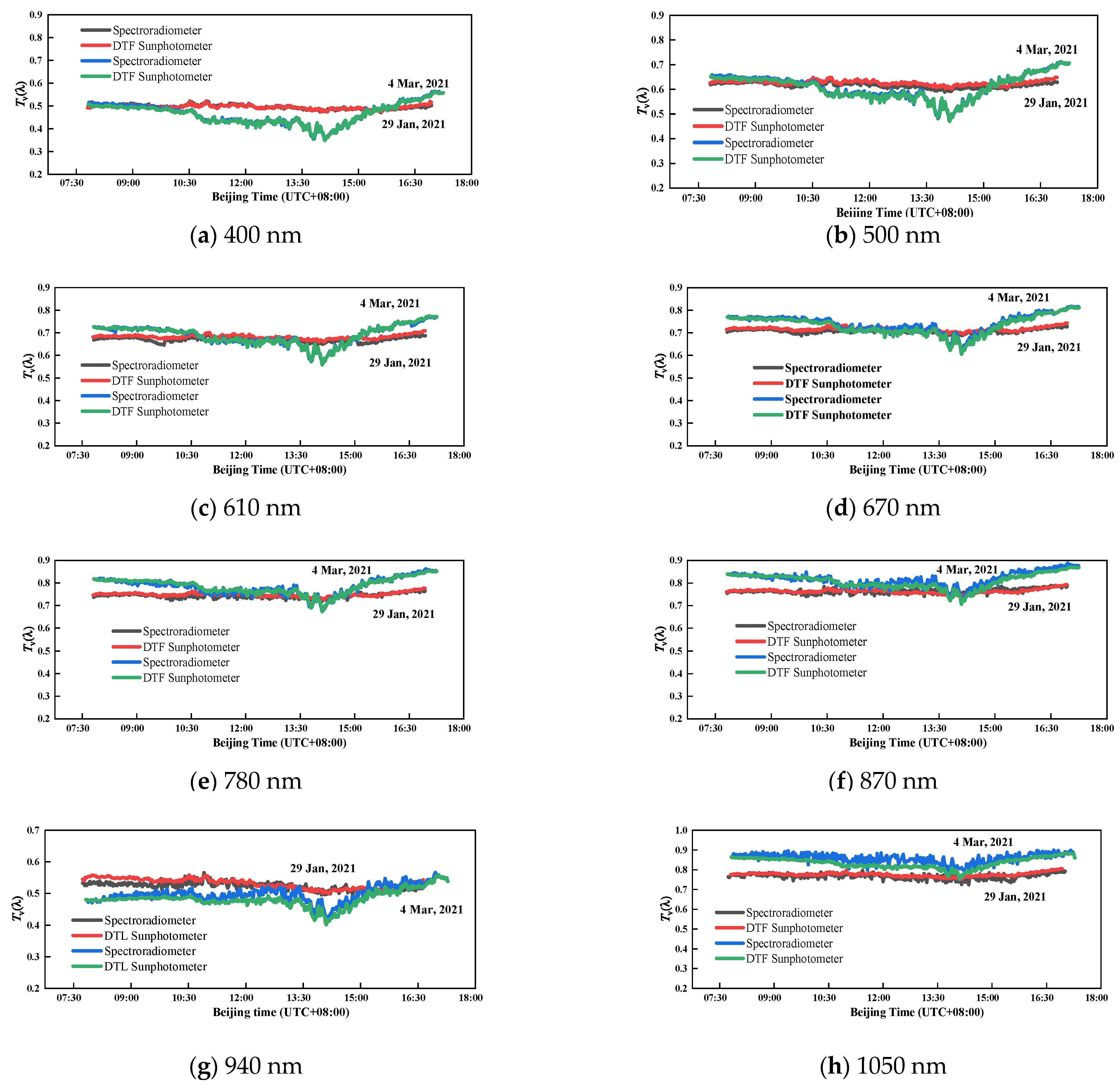 Sensors 21 03751 g010 Sensors 21 03751 g010