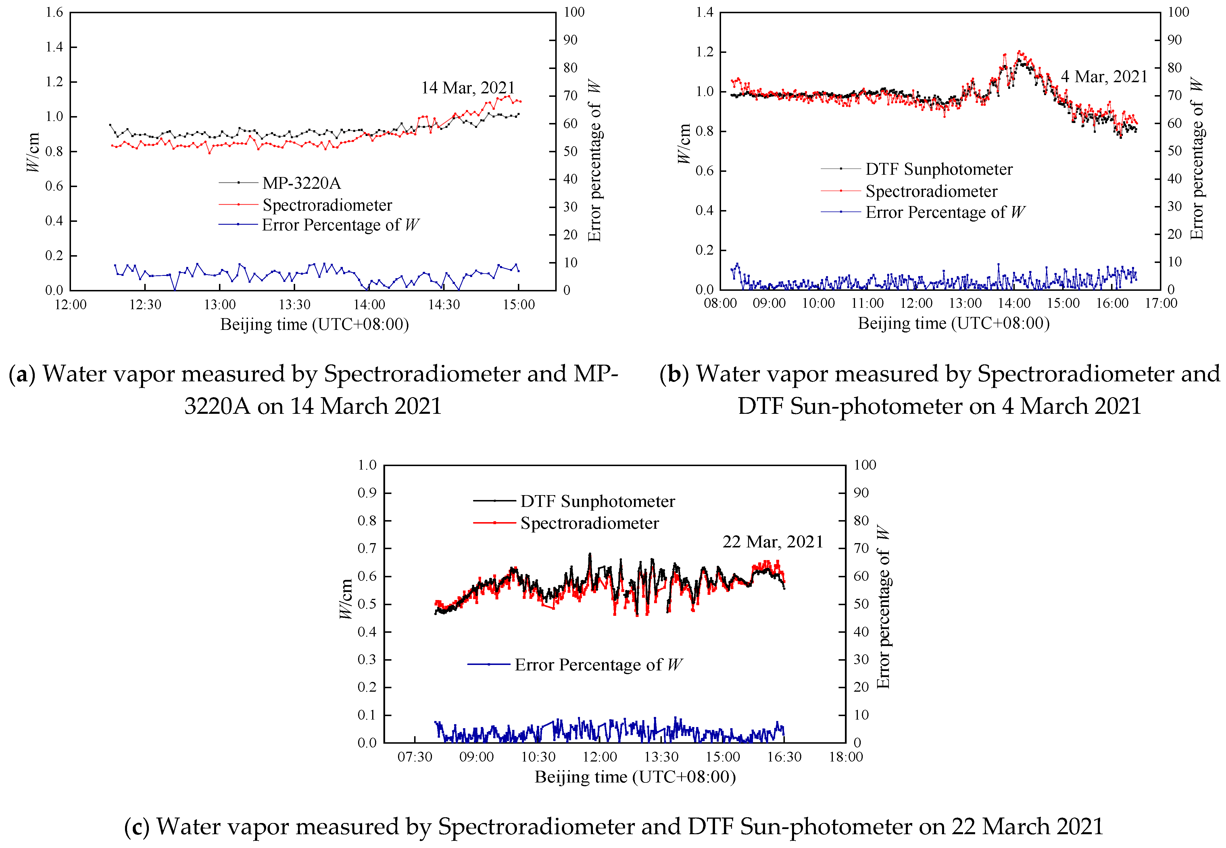 Sensors 21 03751 g011 Sensors 21 03751 g011