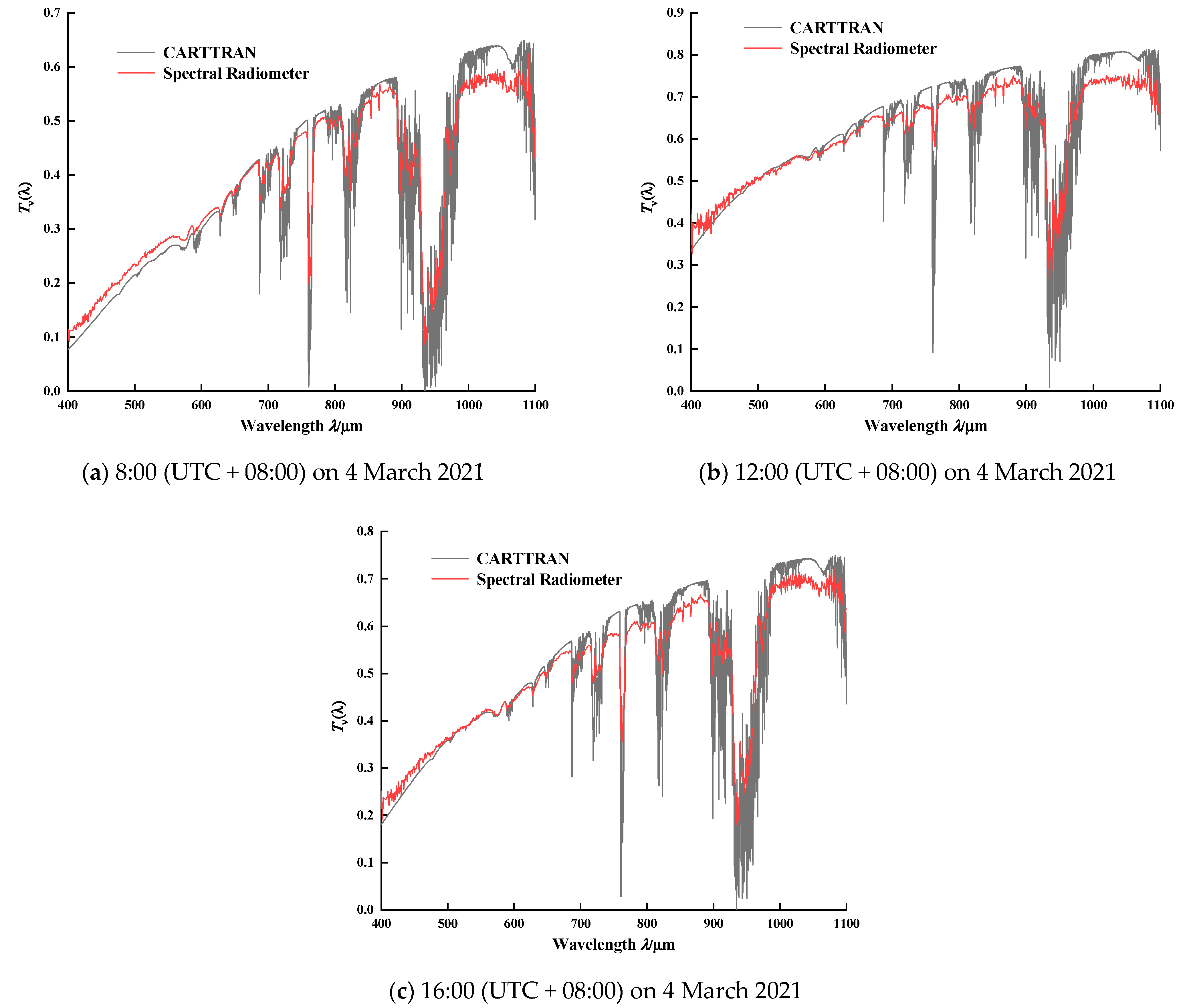 Sensors 21 03751 g012 Sensors 21 03751 g012
