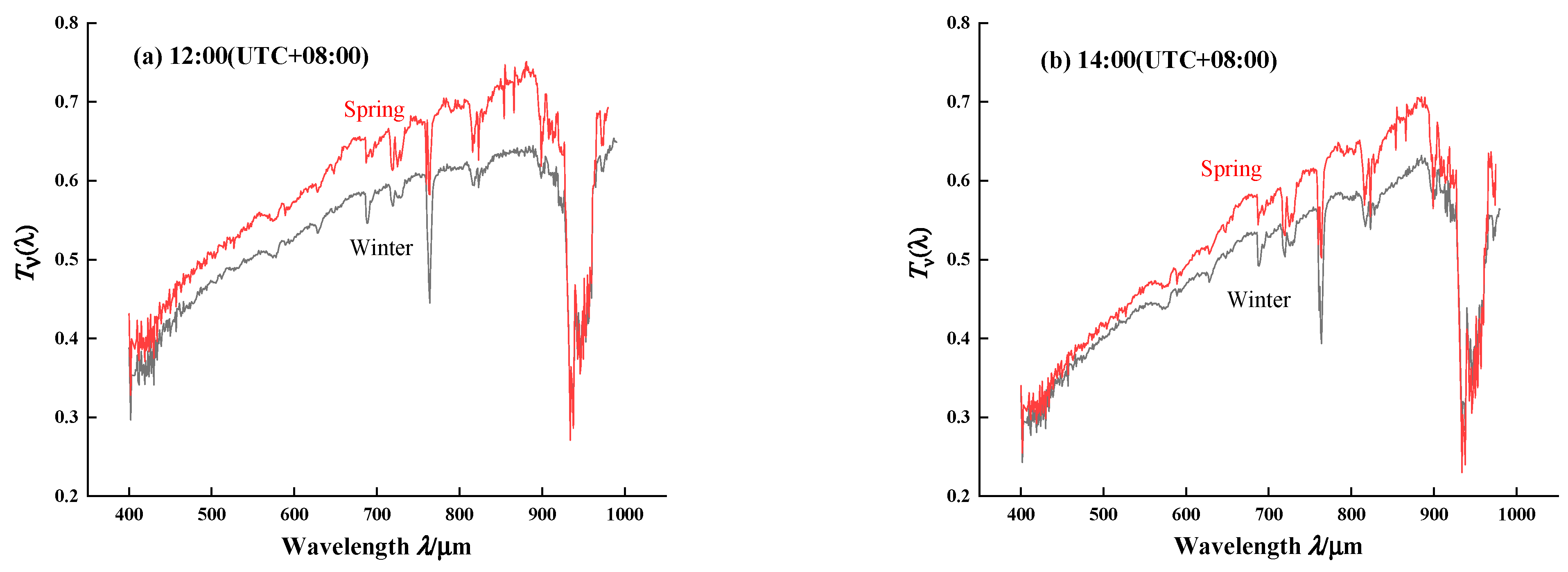 Sensors 21 03751 g013 Sensors 21 03751 g013