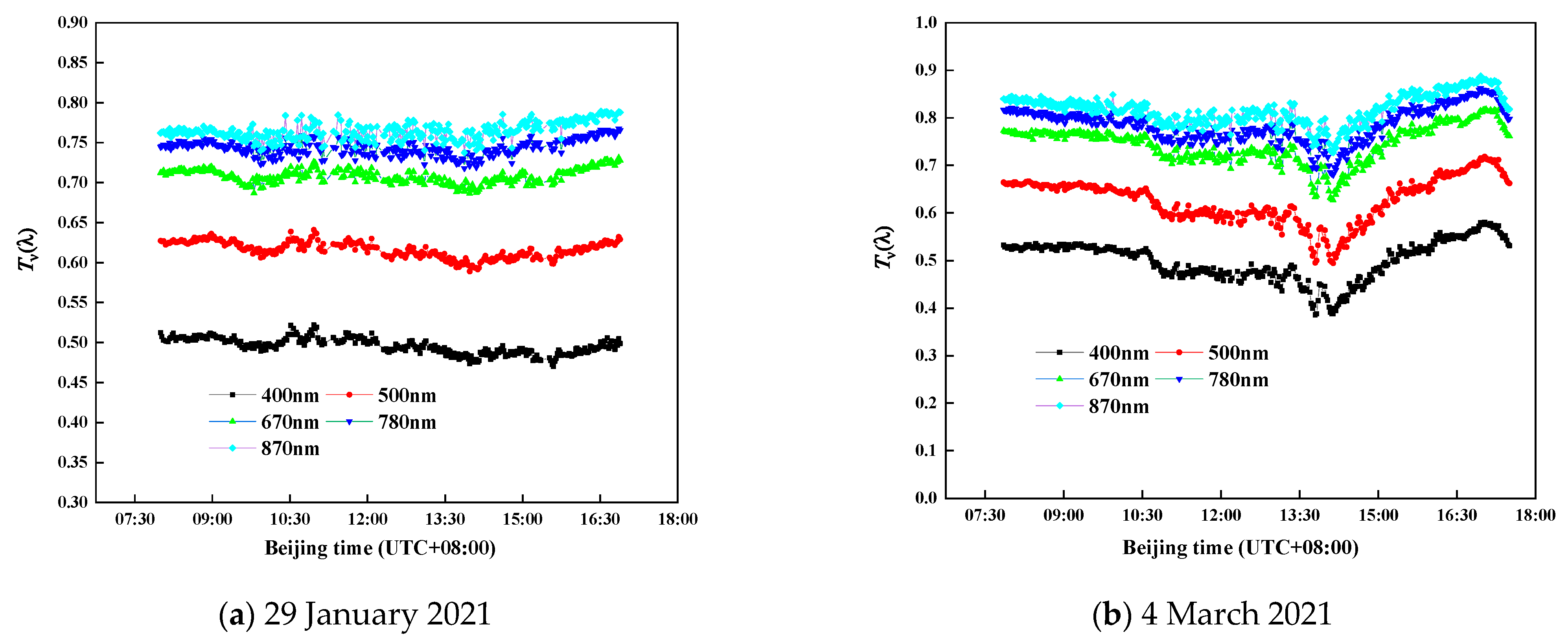Sensors 21 03751 g014 Sensors 21 03751 g014
