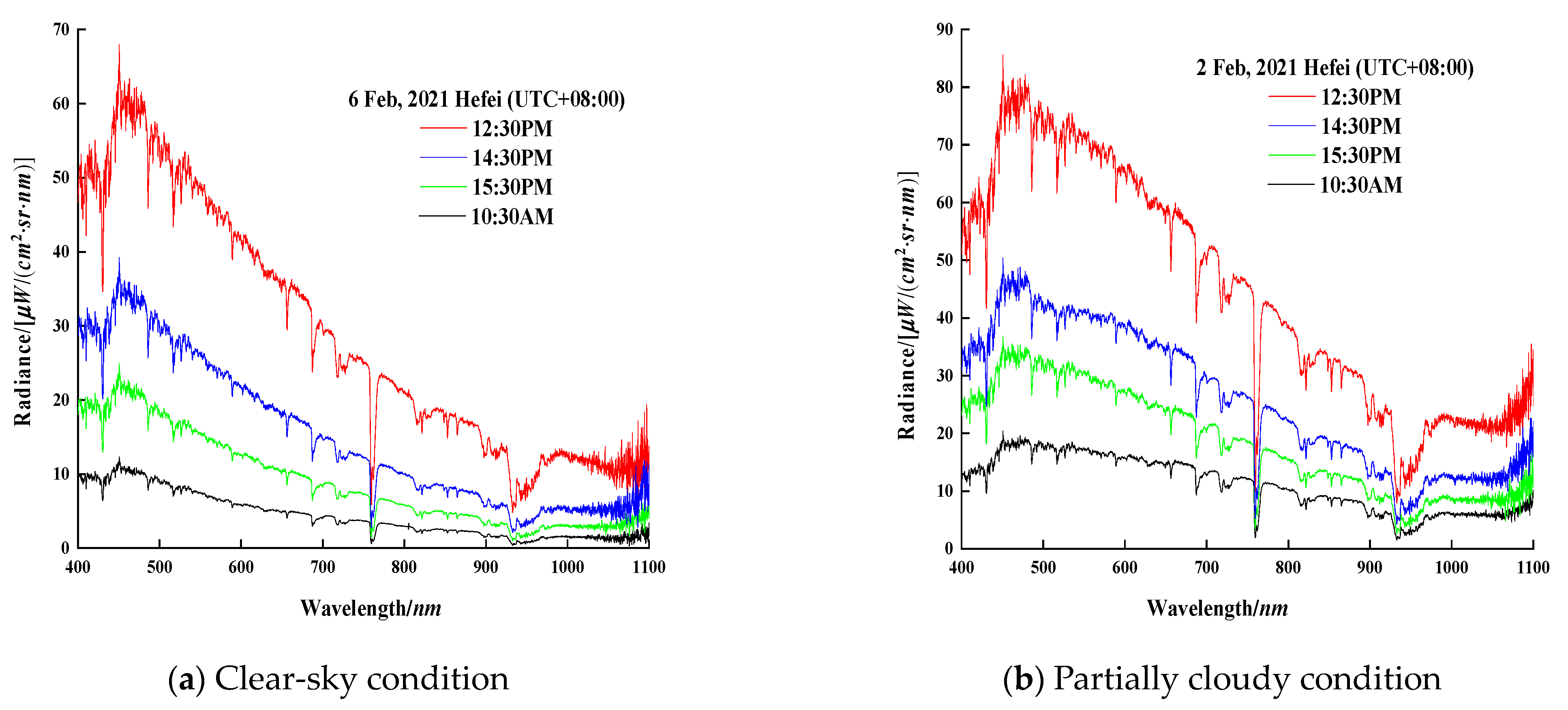 Sensors 21 03751 g017 Sensors 21 03751 g017