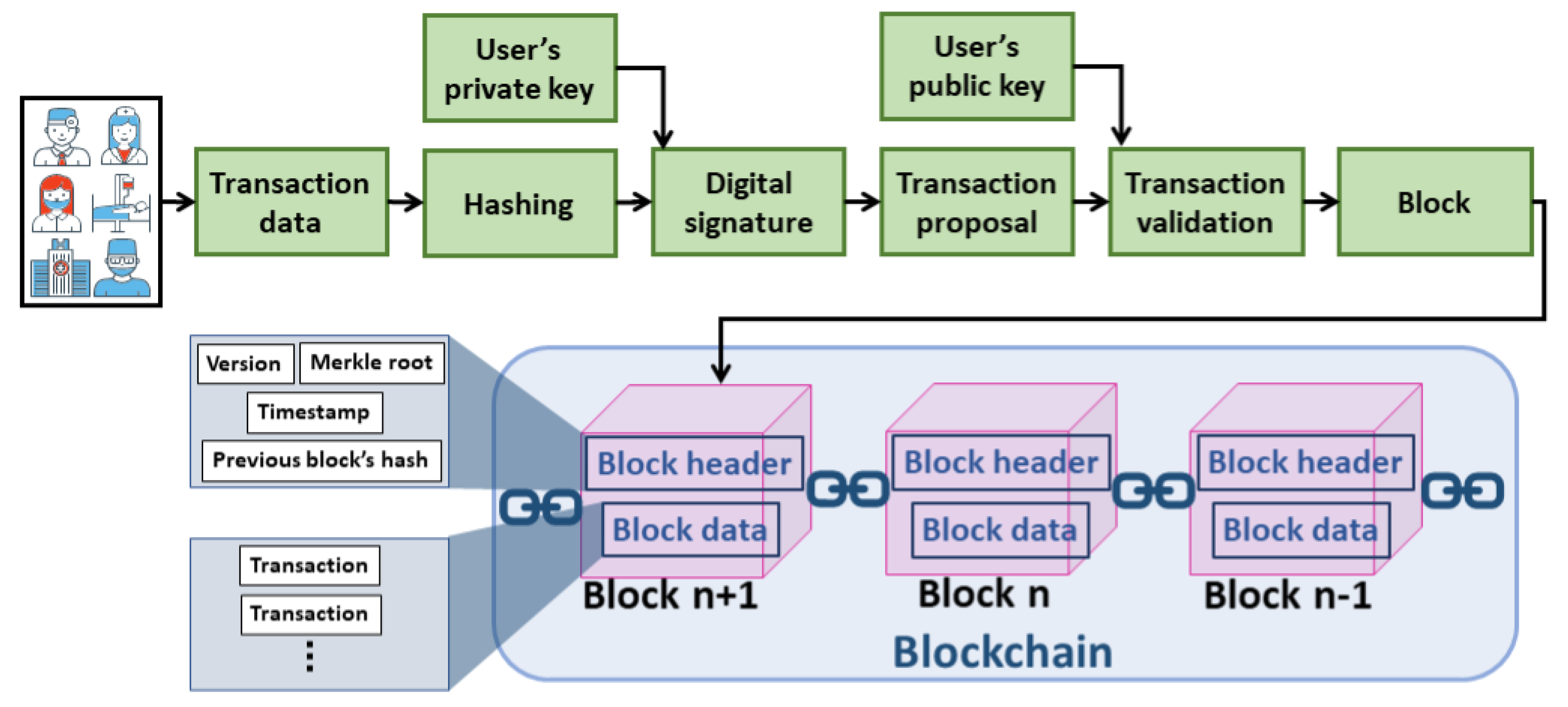 Sensors 21 03753 g003