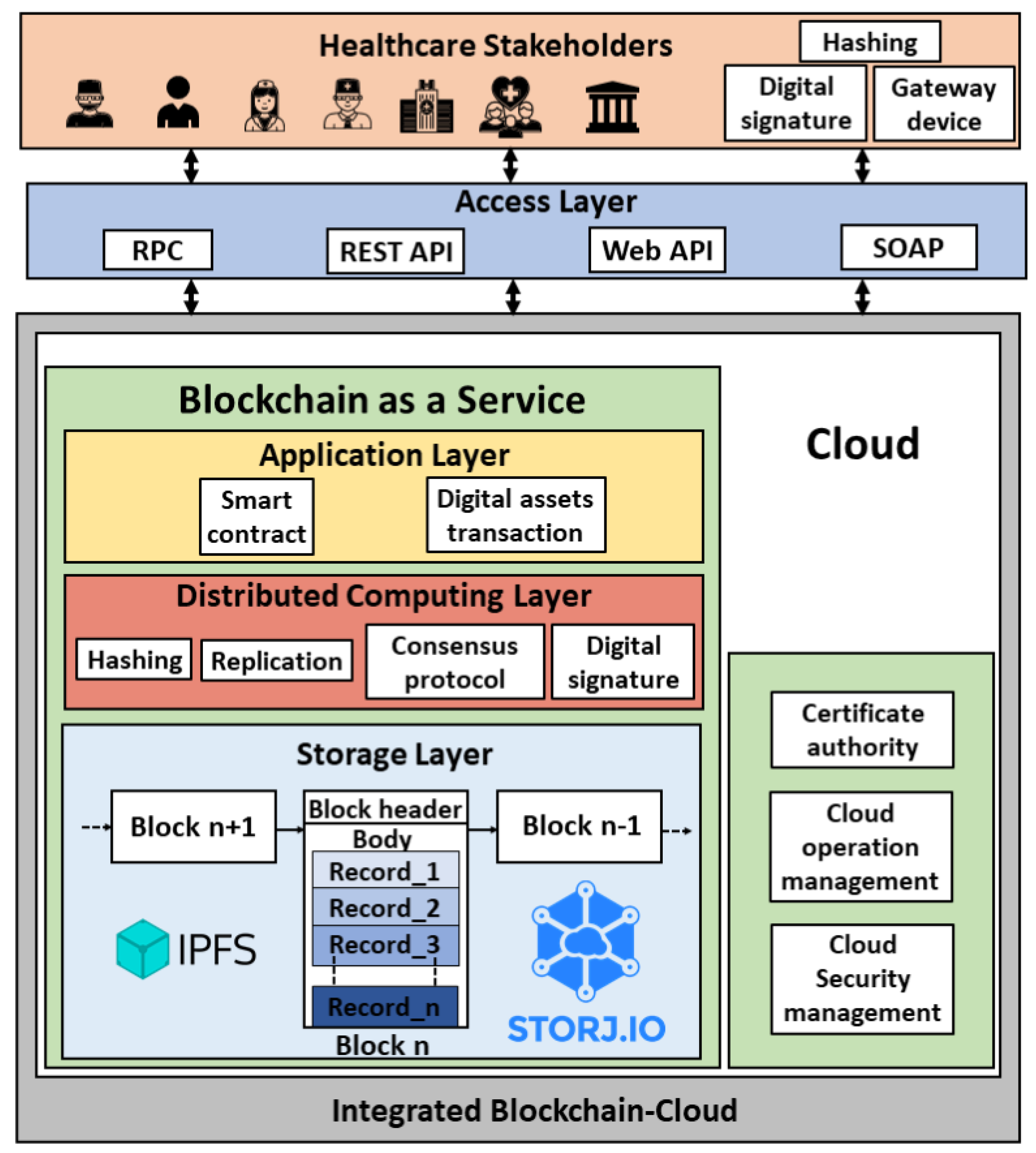 Sensors 21 03753 g004