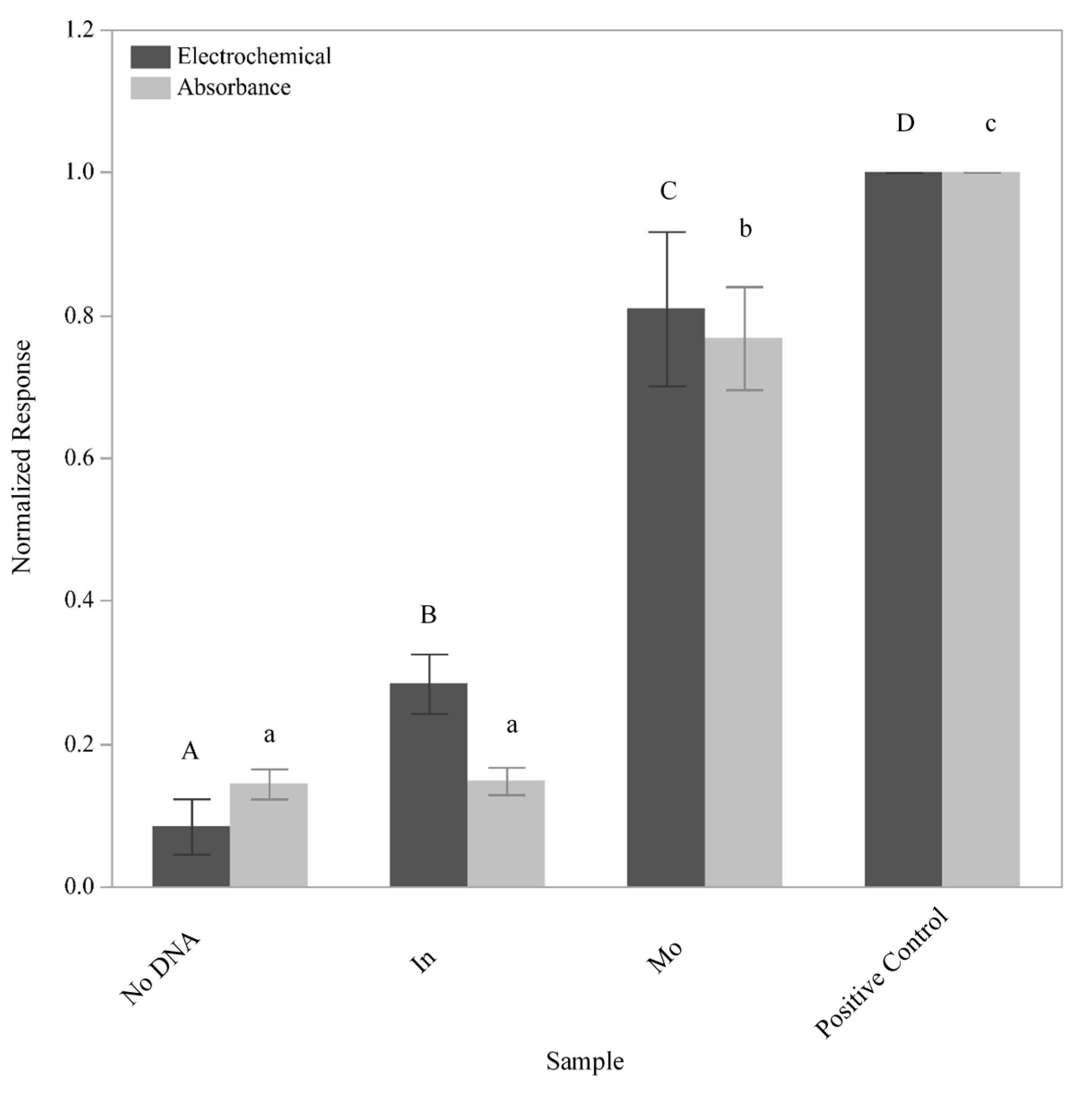 Sensors 21 03754 g004