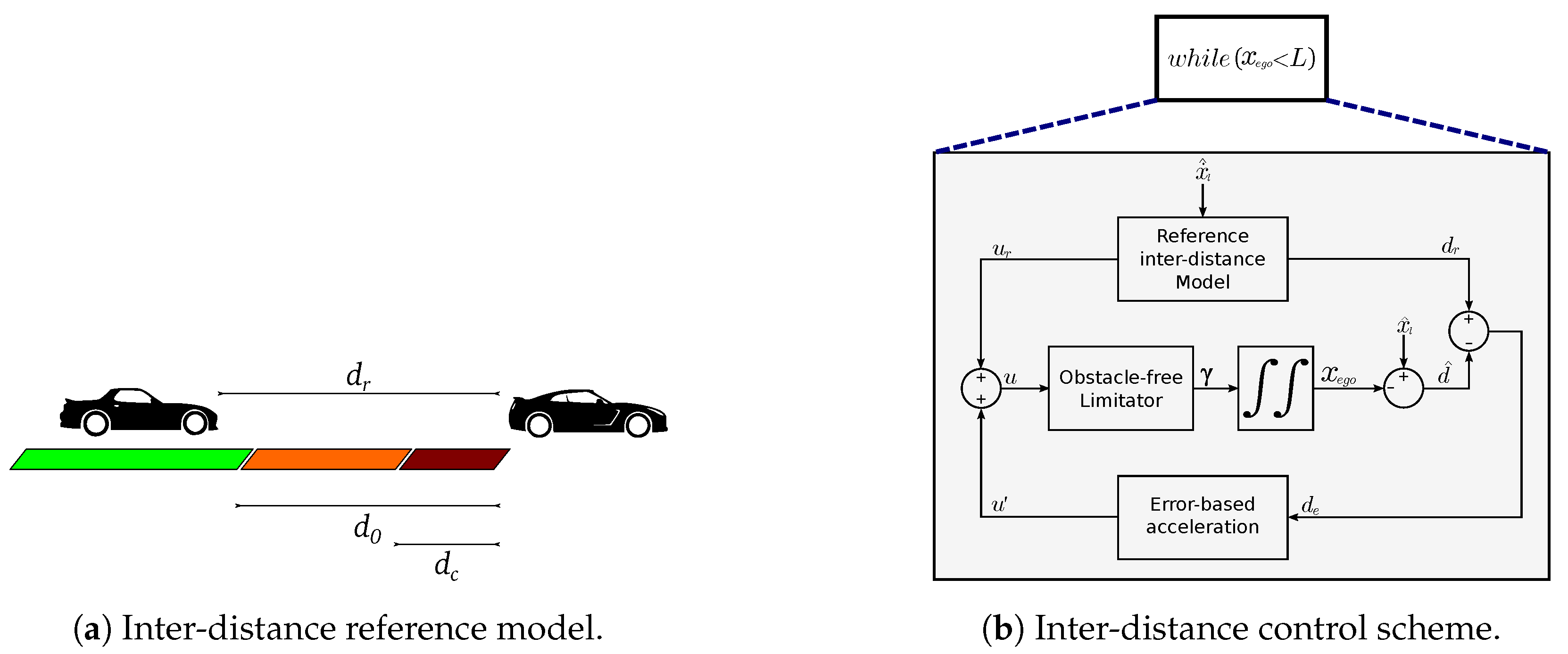 Sensors 21 03755 g007