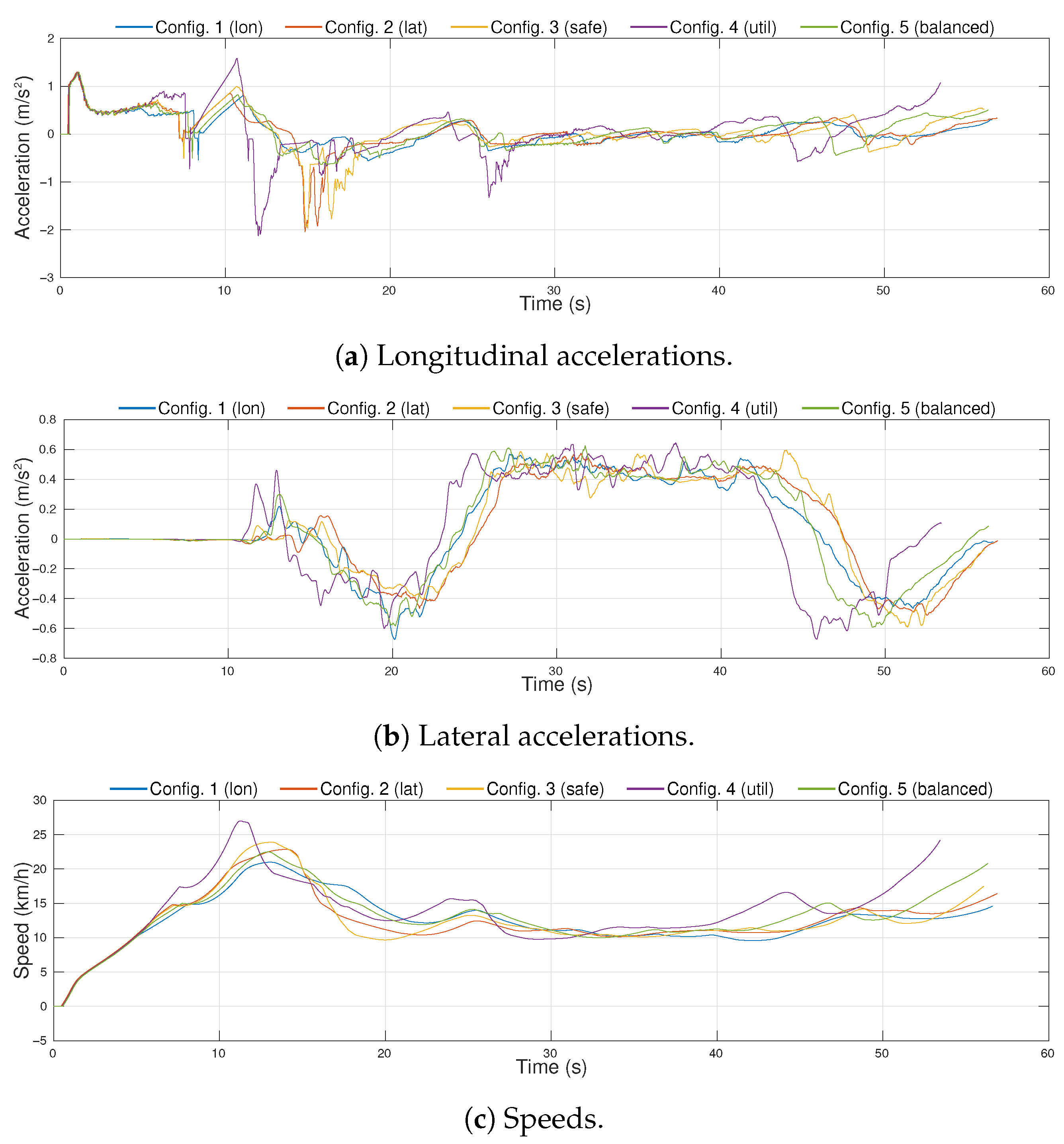 Sensors 21 03755 g017