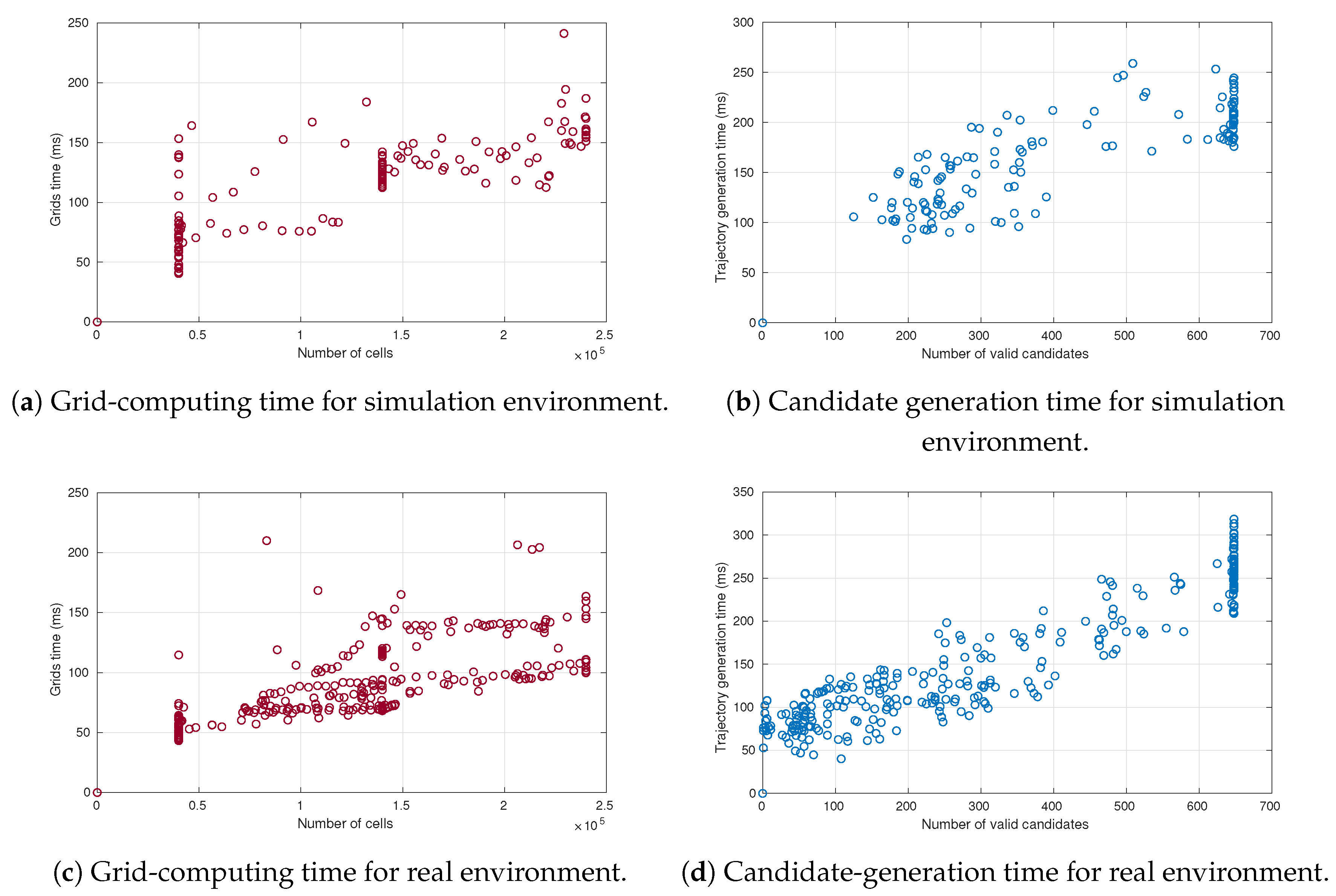 Sensors 21 03755 g026