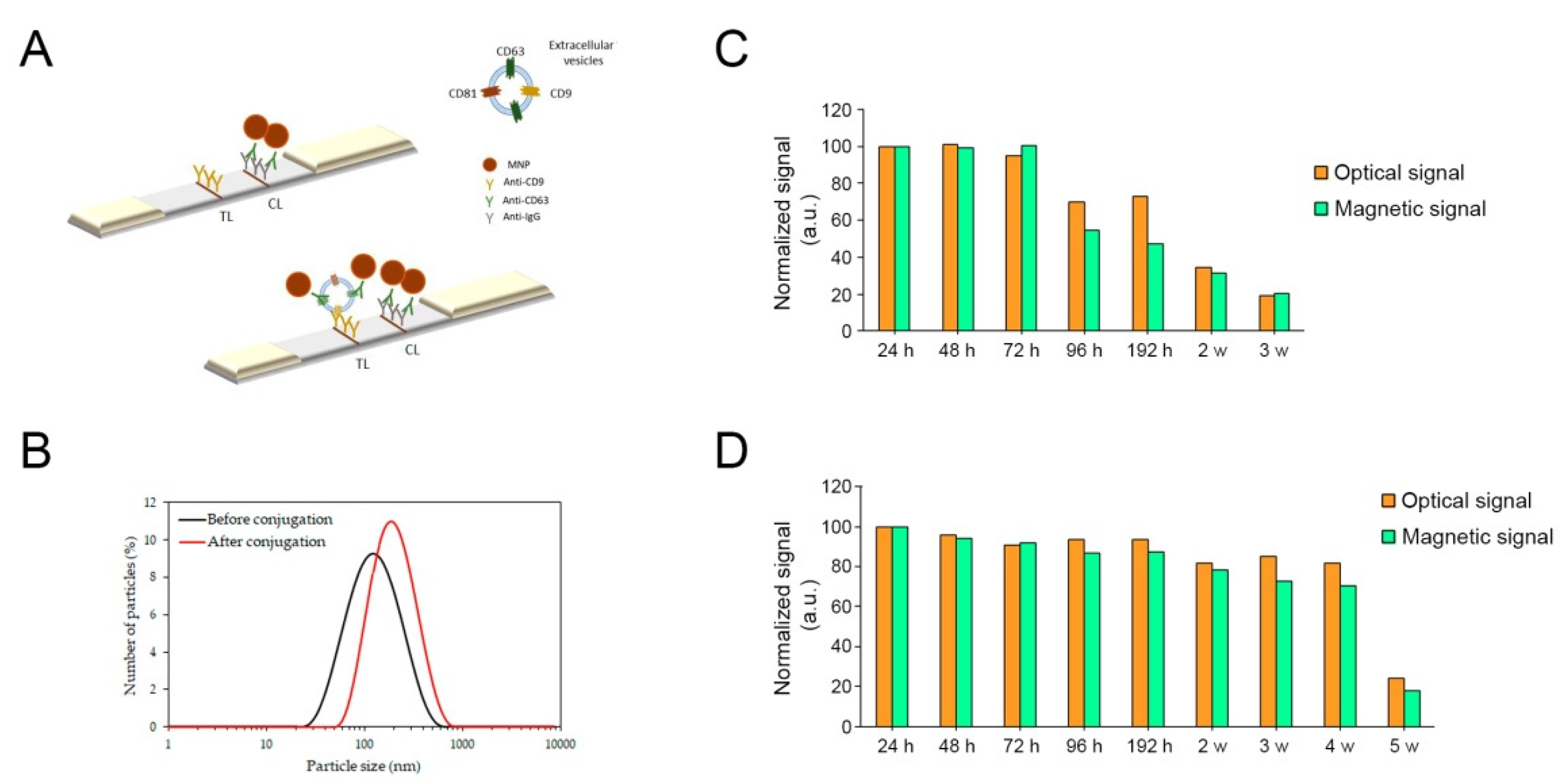 Sensors 21 03756 g001 Sensors 21 03756 g001