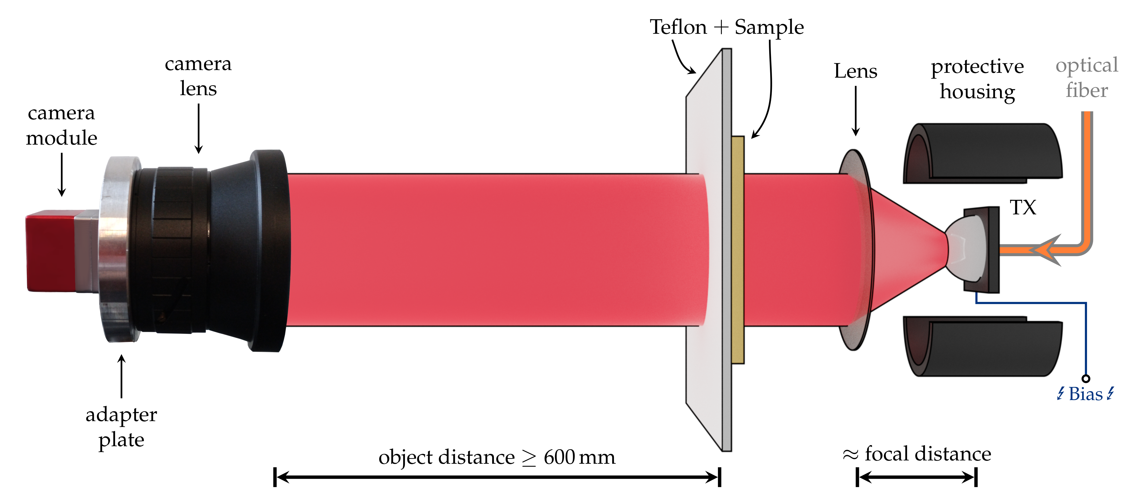 Sensors 21 03757 g002 Sensors 21 03757 g002