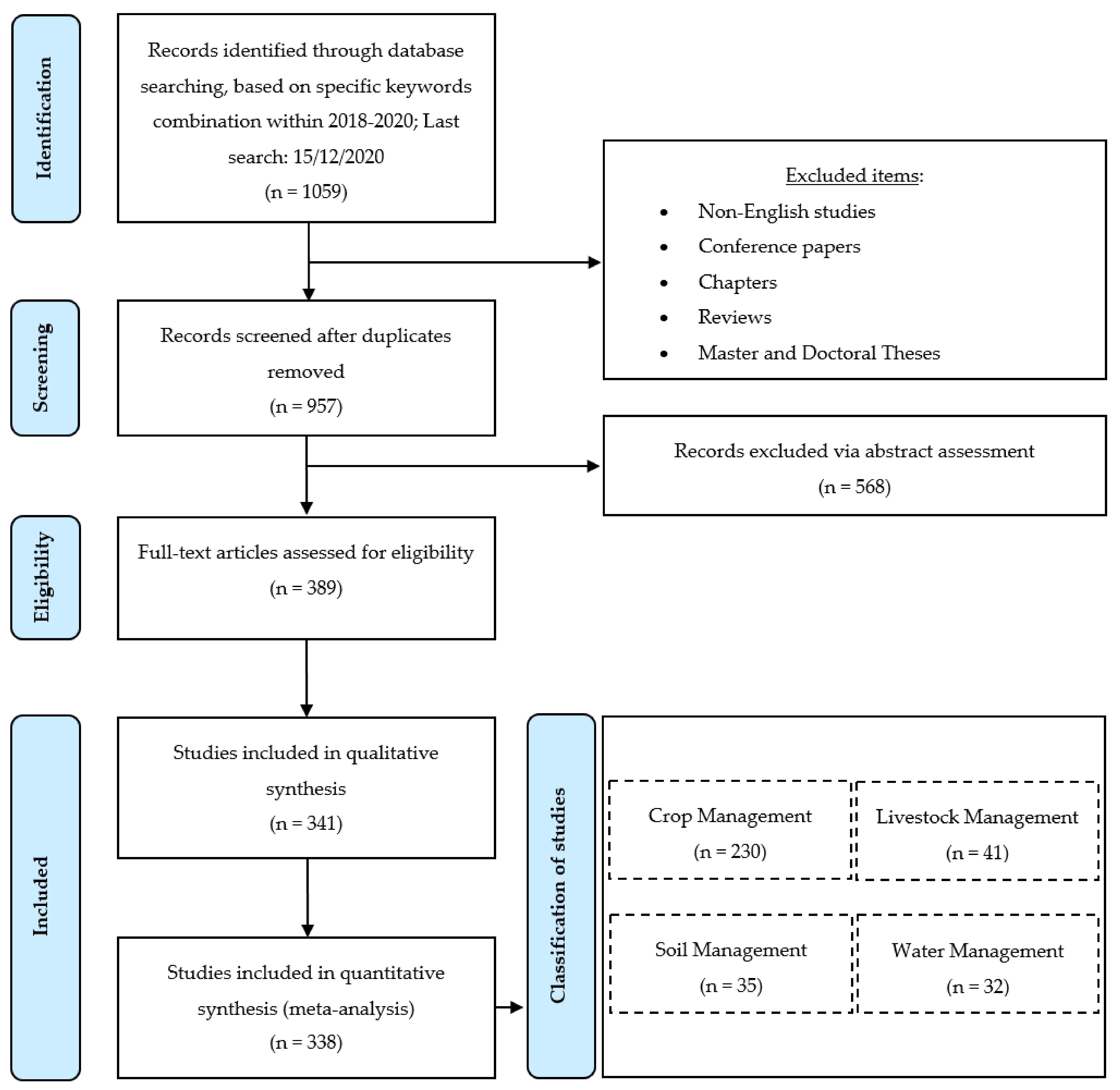 Sensors 21 03758 g003 Sensors 21 03758 g003