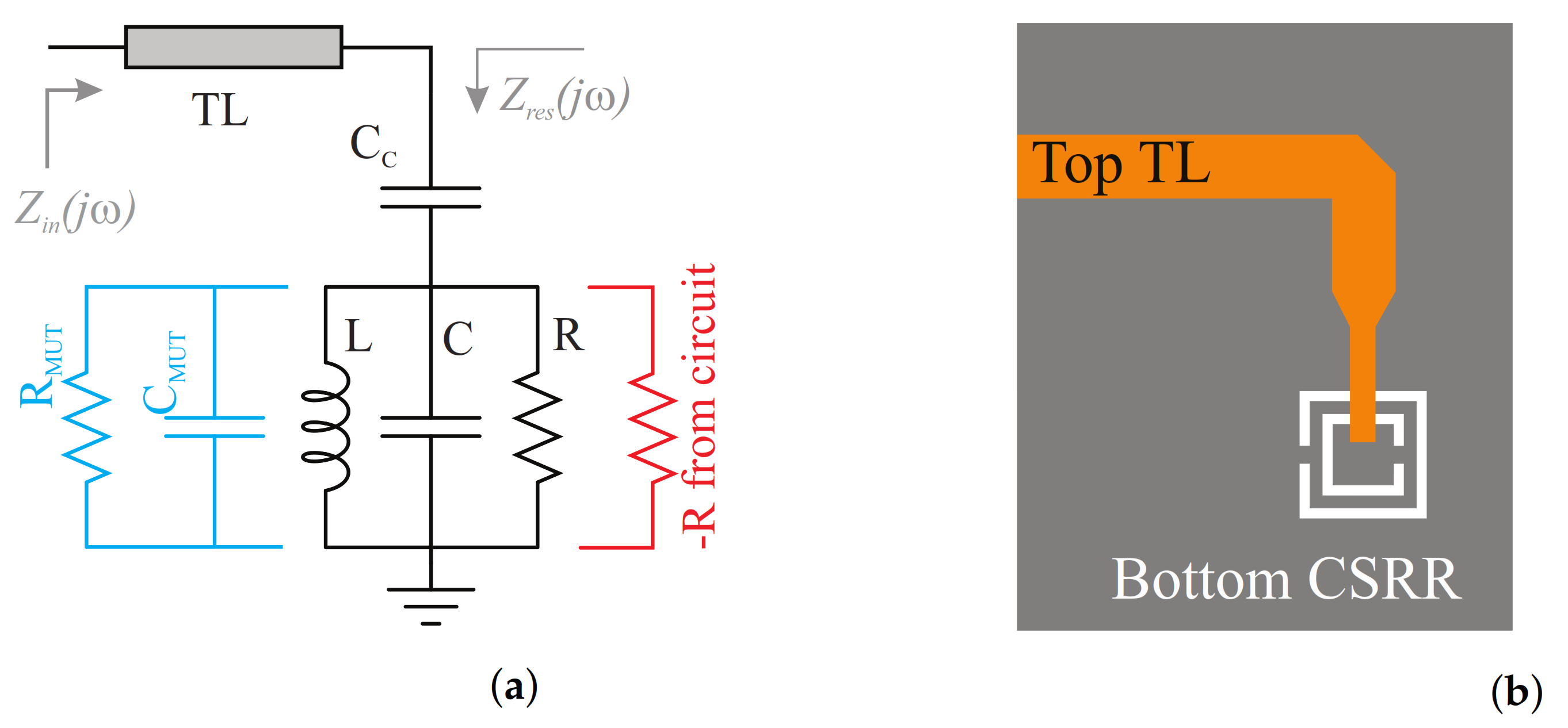 Sensors 21 03759 g003 Sensors 21 03759 g003