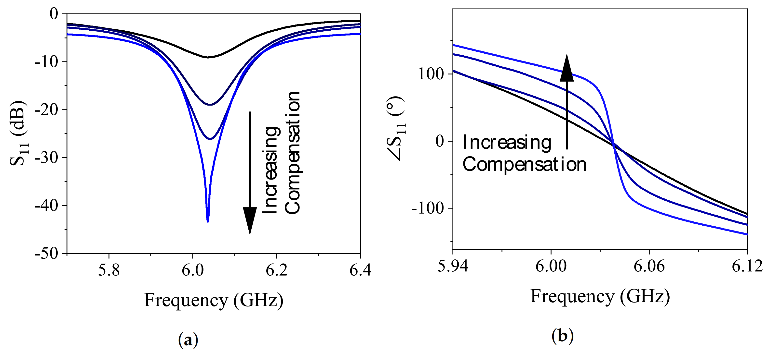 Sensors 21 03759 g012 Sensors 21 03759 g012