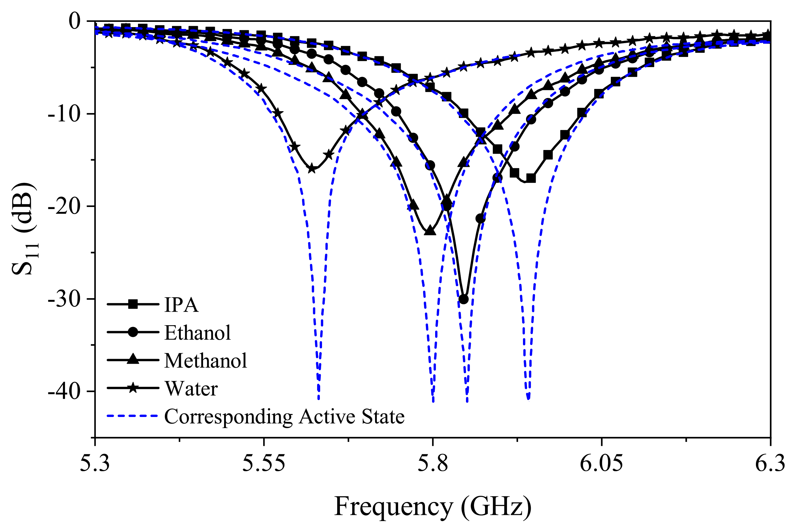 Sensors 21 03759 g013 Sensors 21 03759 g013