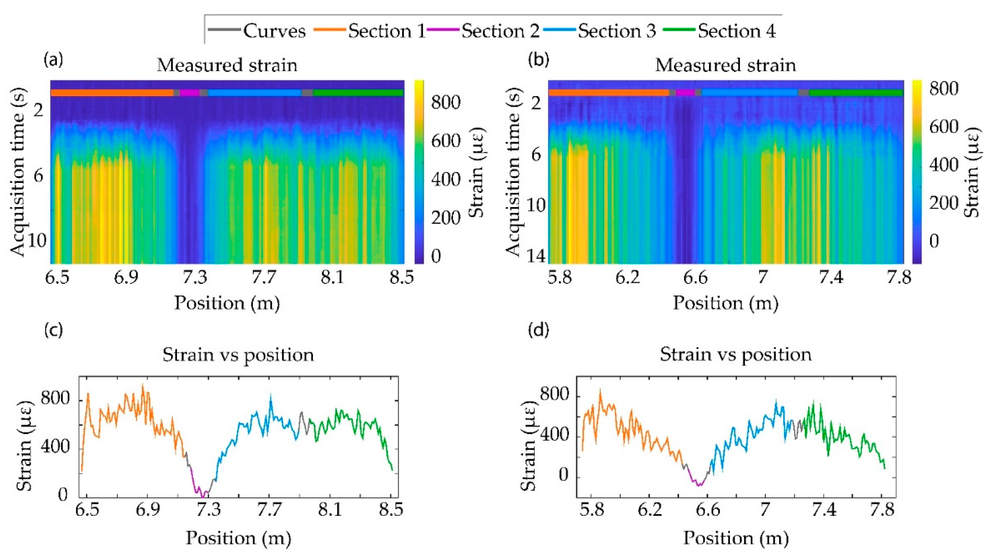 Sensors 21 03766 g002 Sensors 21 03766 g002