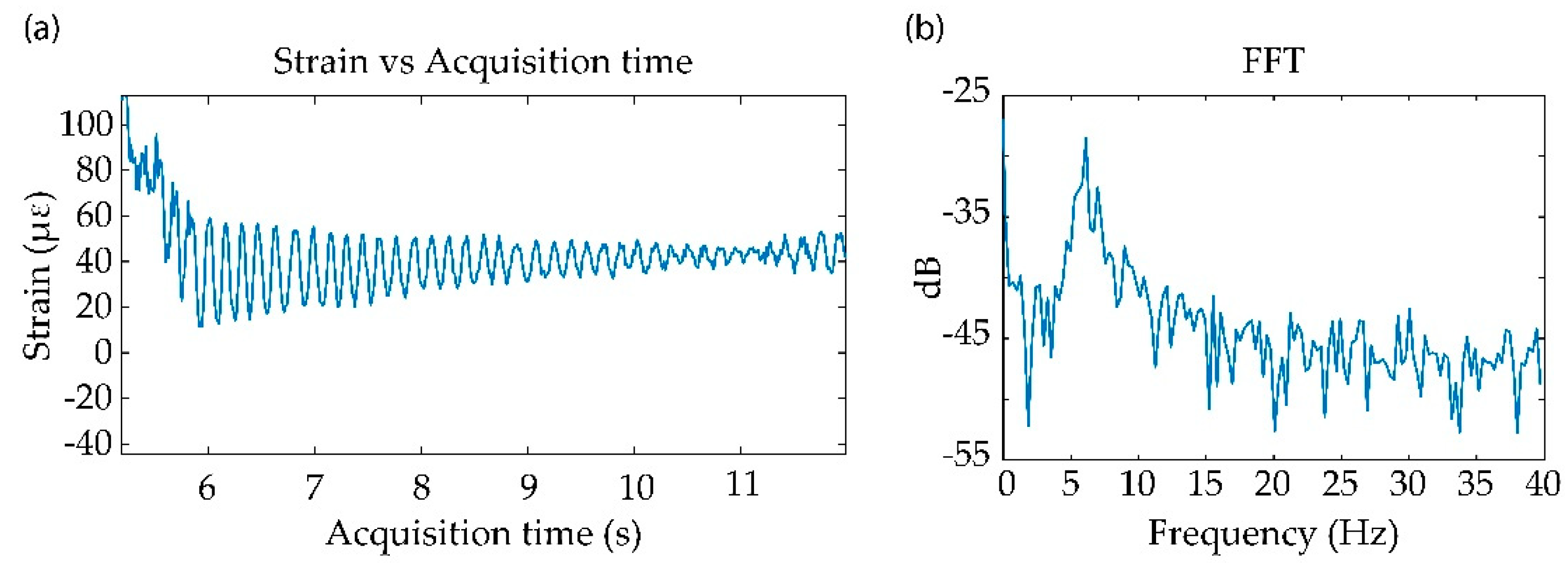 Sensors 21 03766 g004 Sensors 21 03766 g004