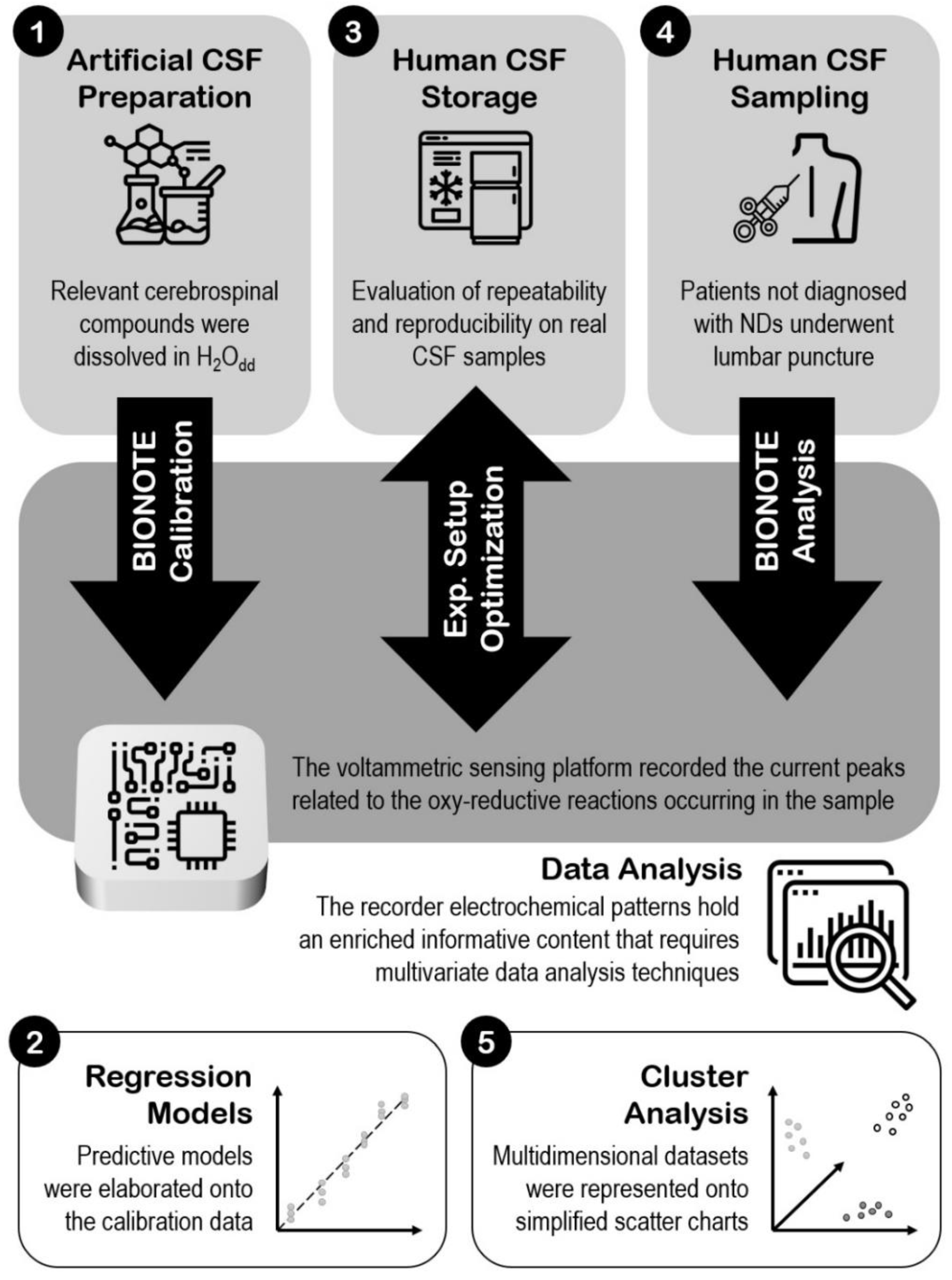 Sensors 21 03767 g001 Sensors 21 03767 g001