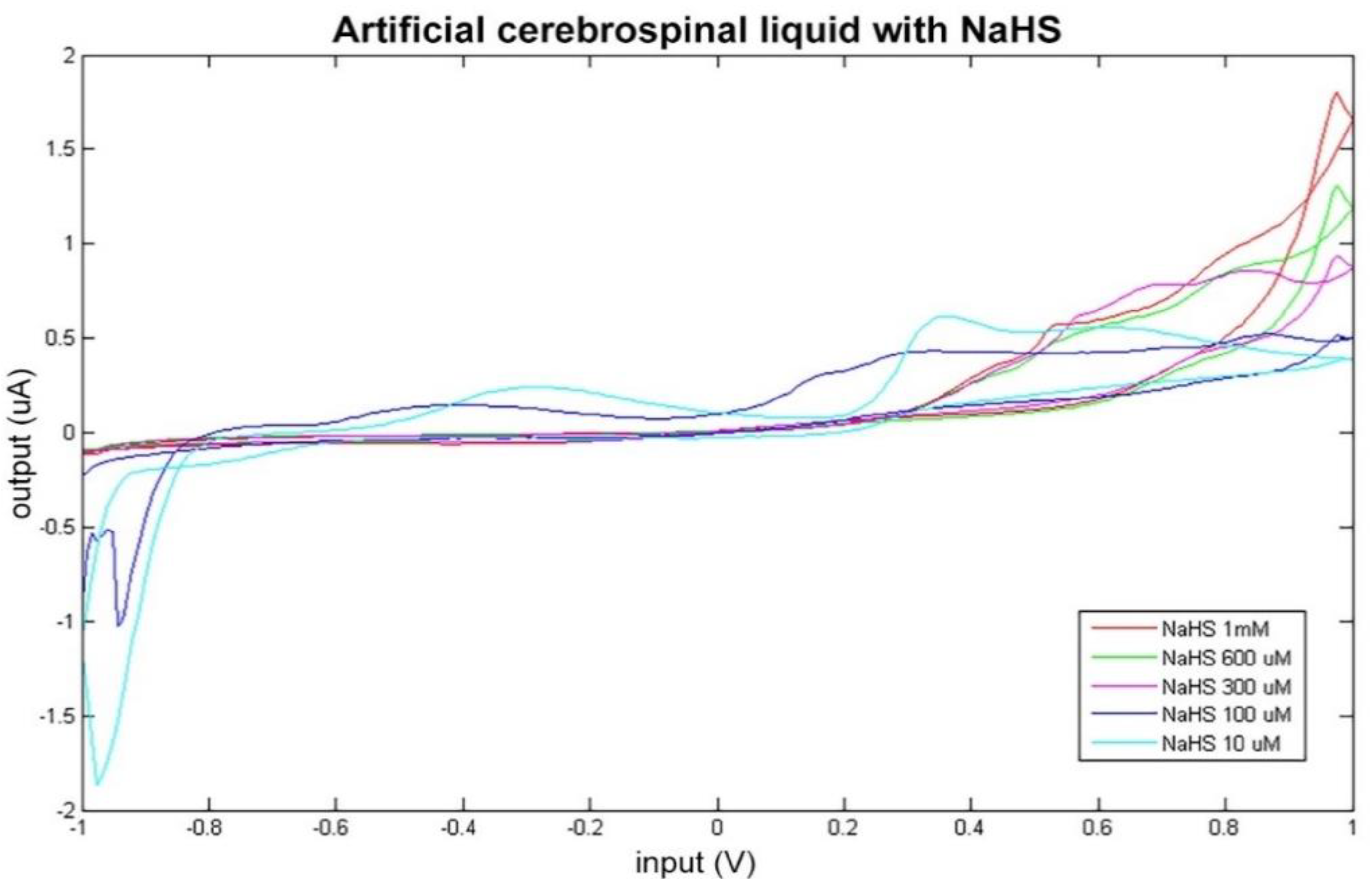 Sensors 21 03767 g003 Sensors 21 03767 g003
