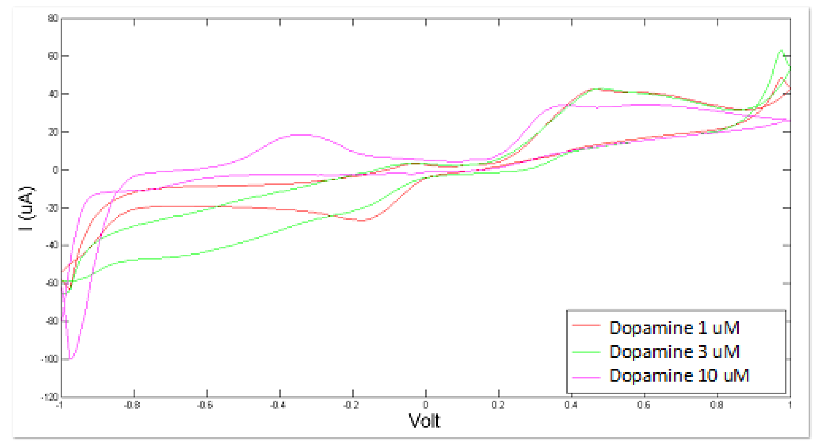 Sensors 21 03767 g004 Sensors 21 03767 g004