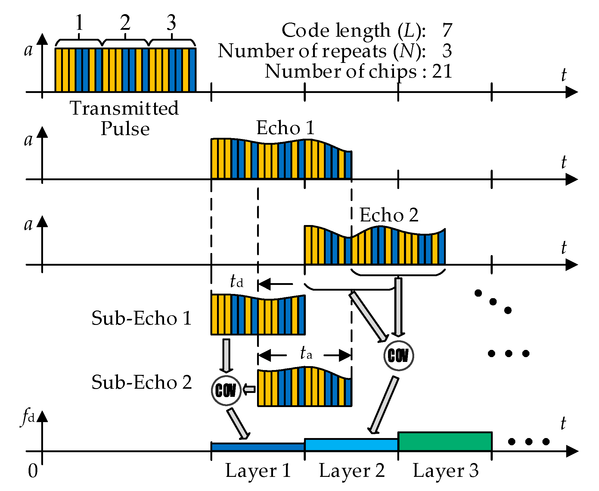 Sensors 21 03768 g001 Sensors 21 03768 g001
