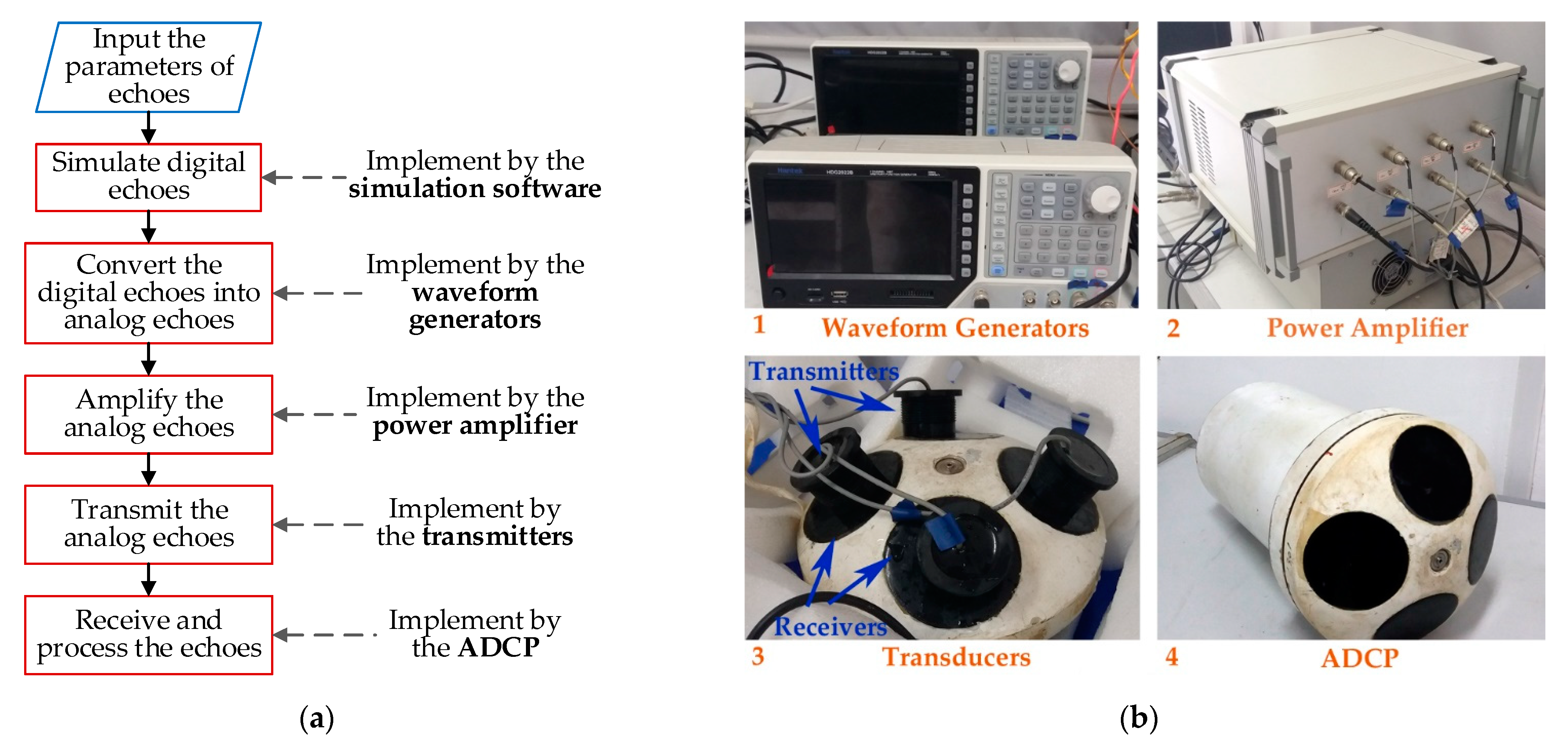 Sensors 21 03768 g007 Sensors 21 03768 g007