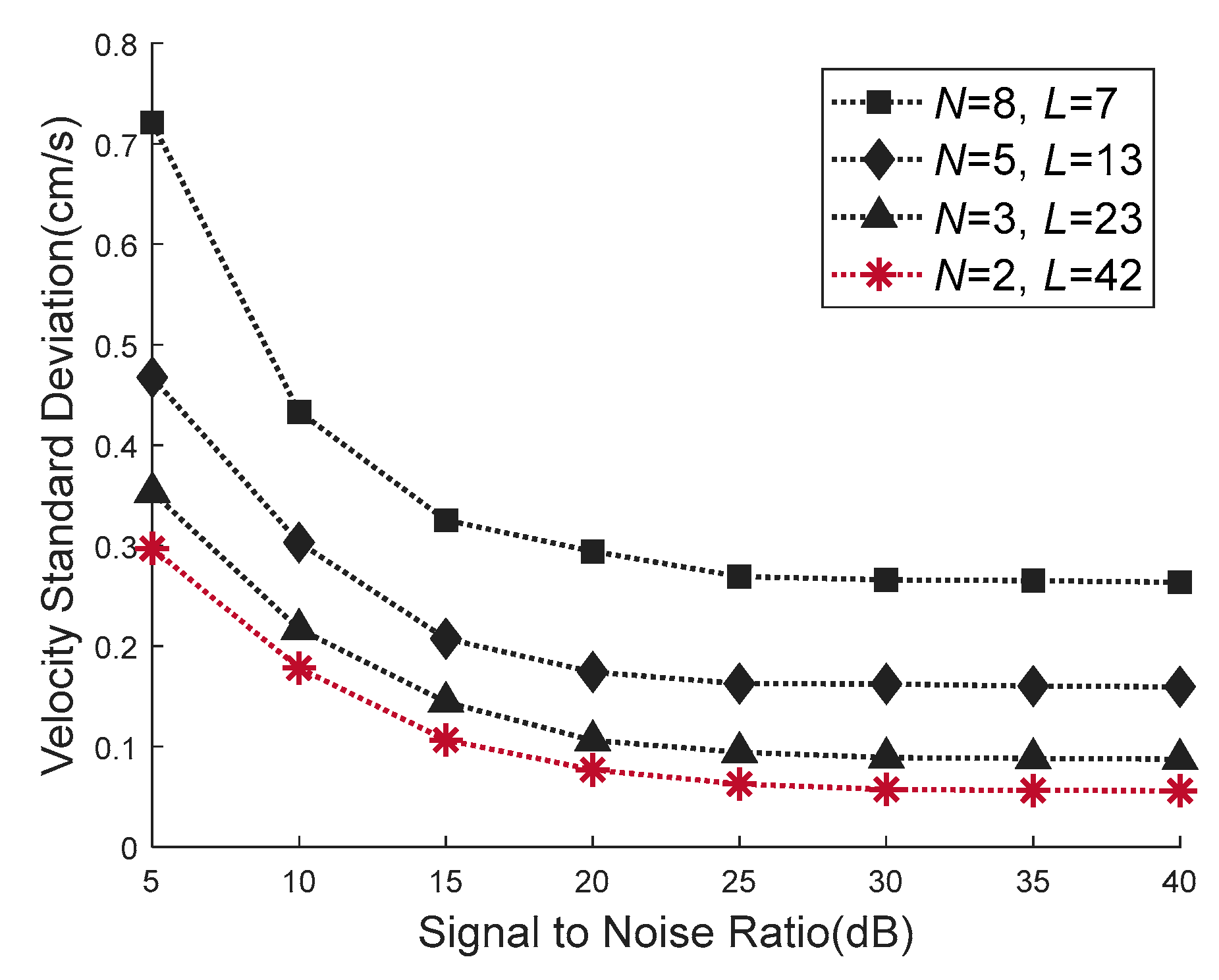 Sensors 21 03768 g009 Sensors 21 03768 g009