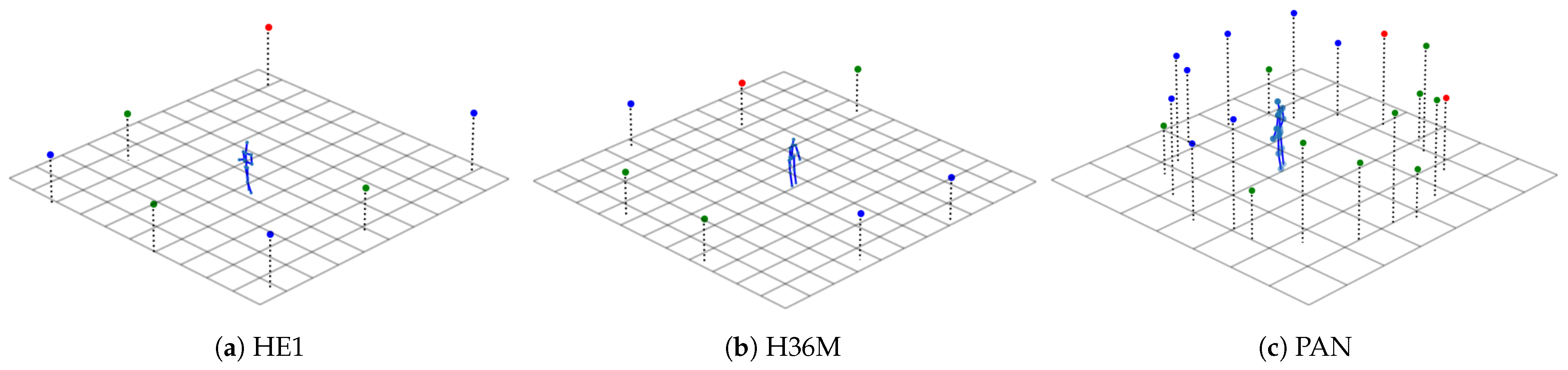 Sensors 21 03769 g004 Sensors 21 03769 g004