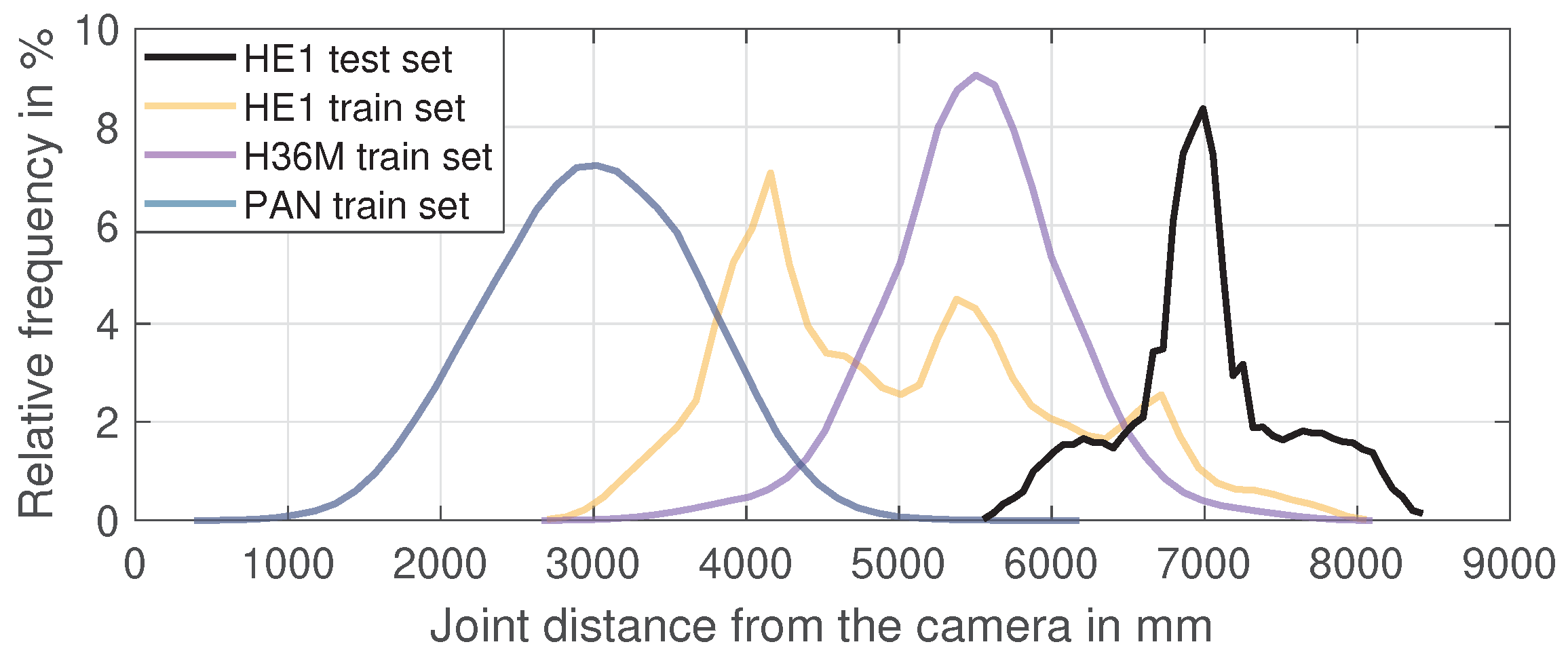 Sensors 21 03769 g006 Sensors 21 03769 g006