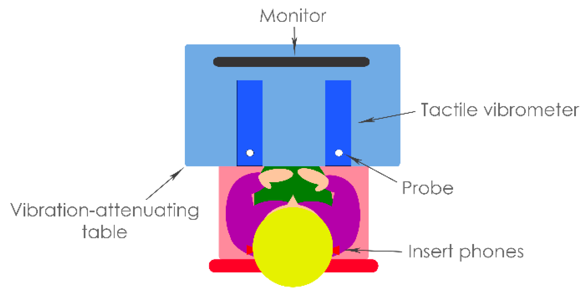 Sensors 21 03770 g003