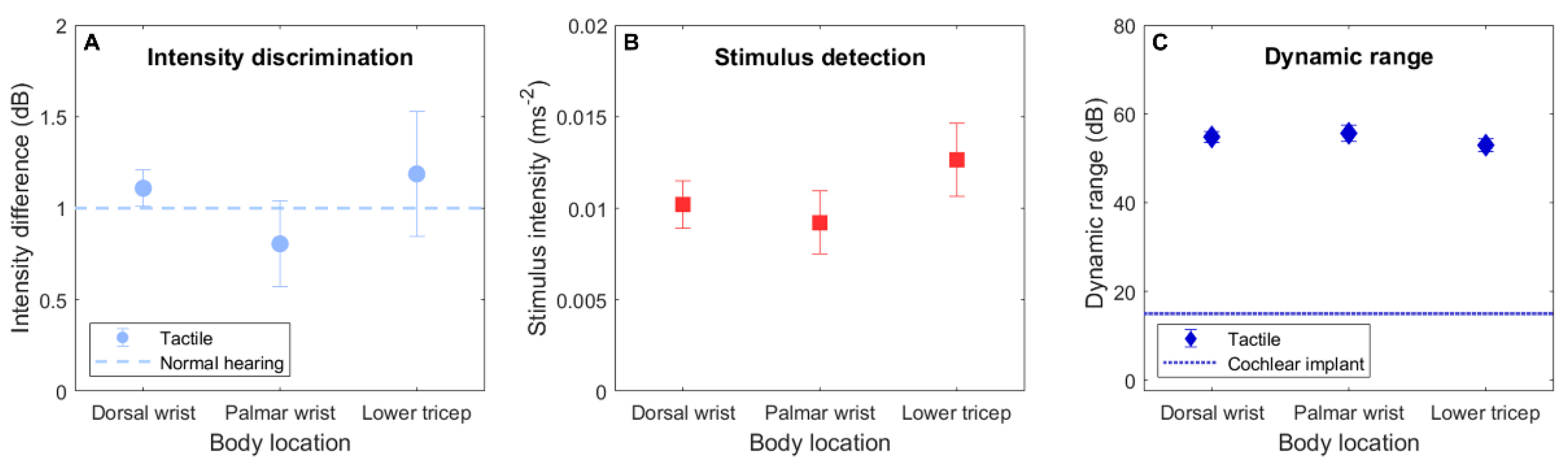 Sensors 21 03770 g004