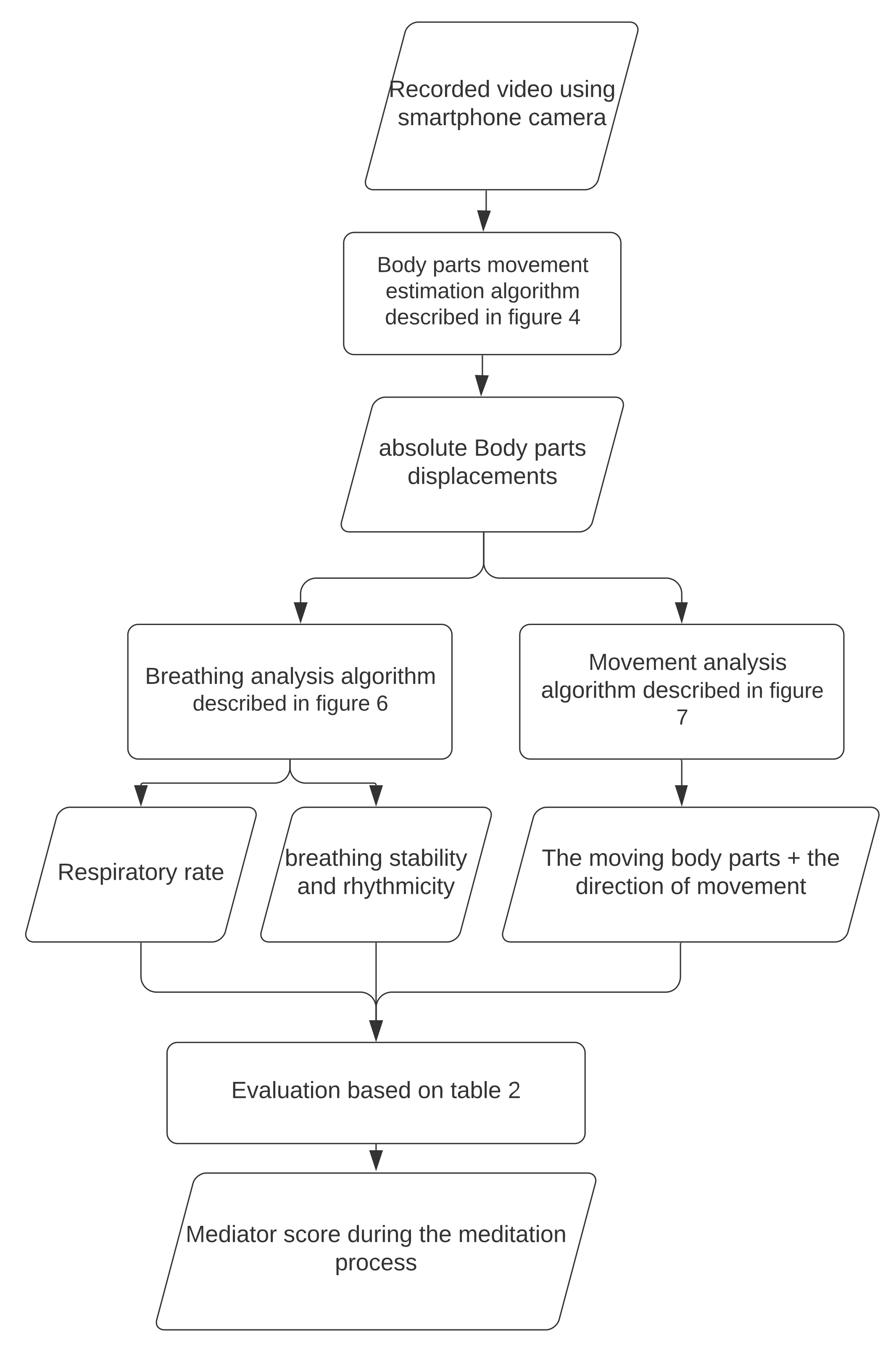 Sensors 21 03771 g001