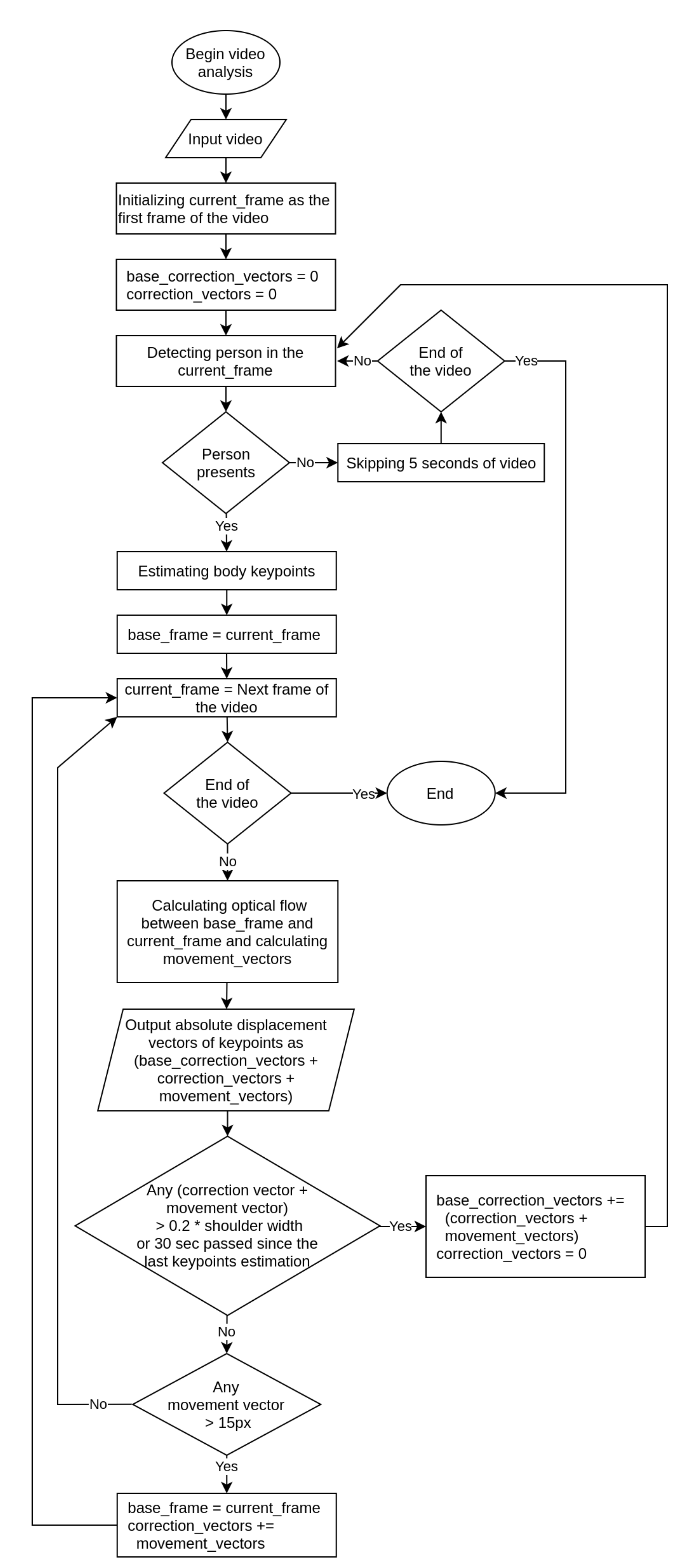 Sensors 21 03771 g004