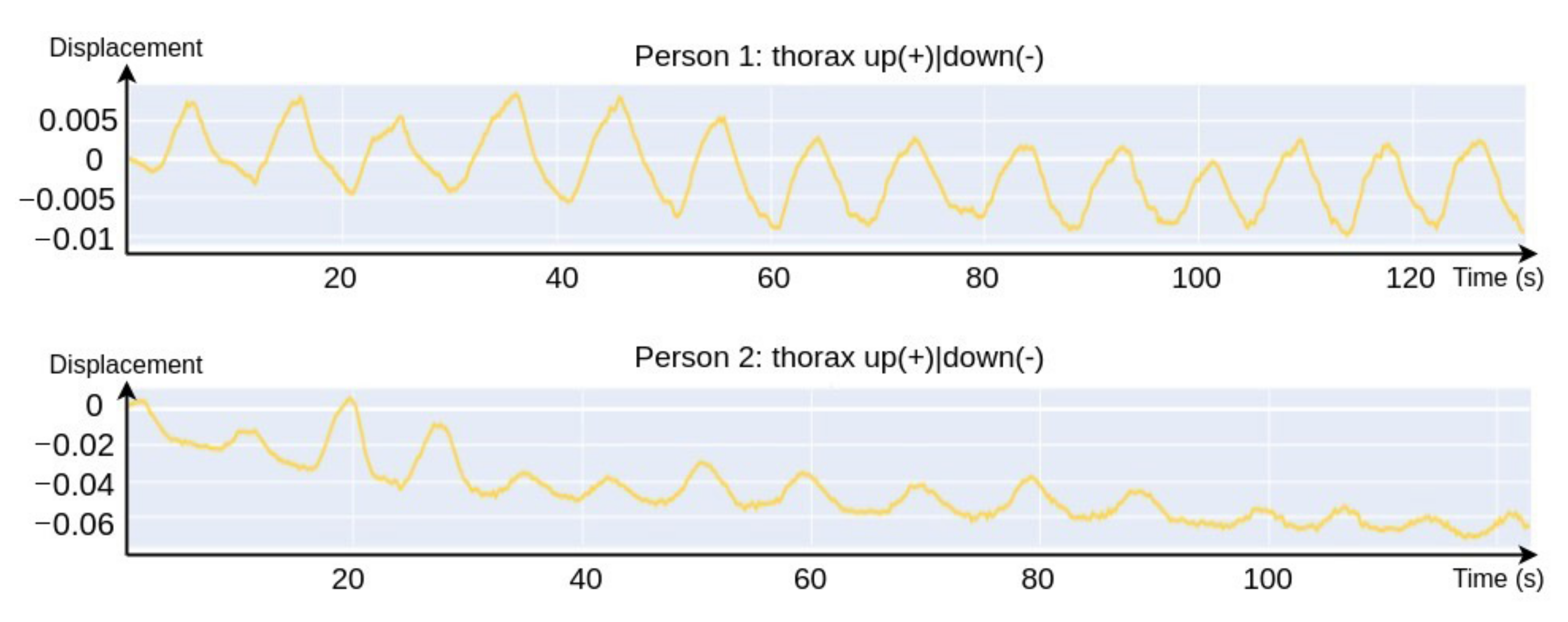 Sensors 21 03771 g005