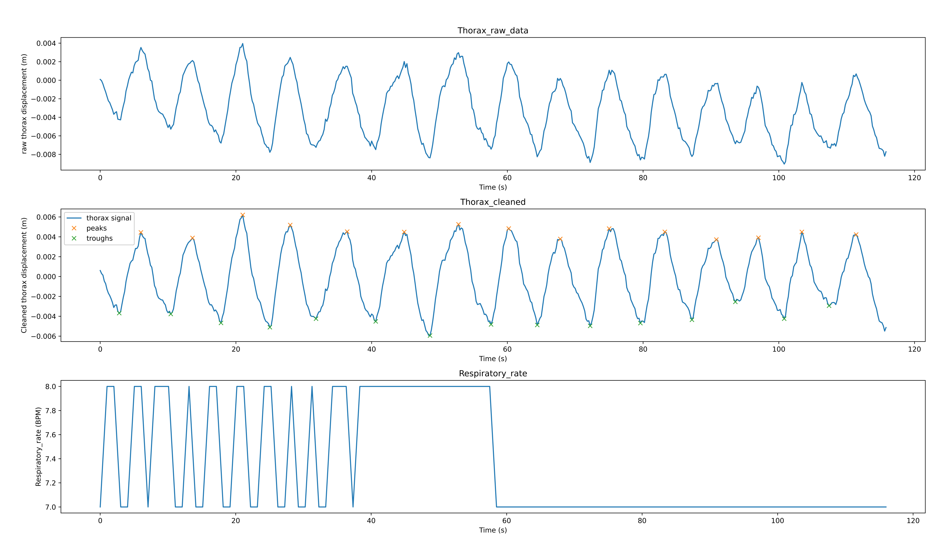 Sensors 21 03771 g008